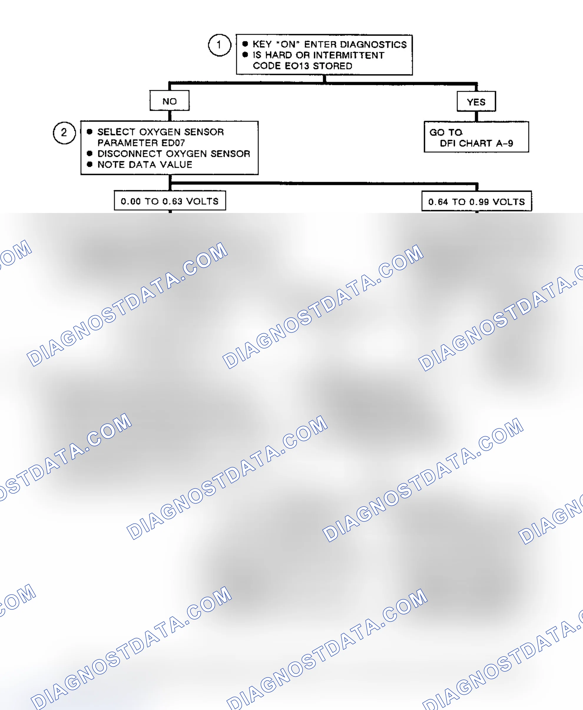 Scheme 330: Chart A8, Rich Exhaust Signal Schematic