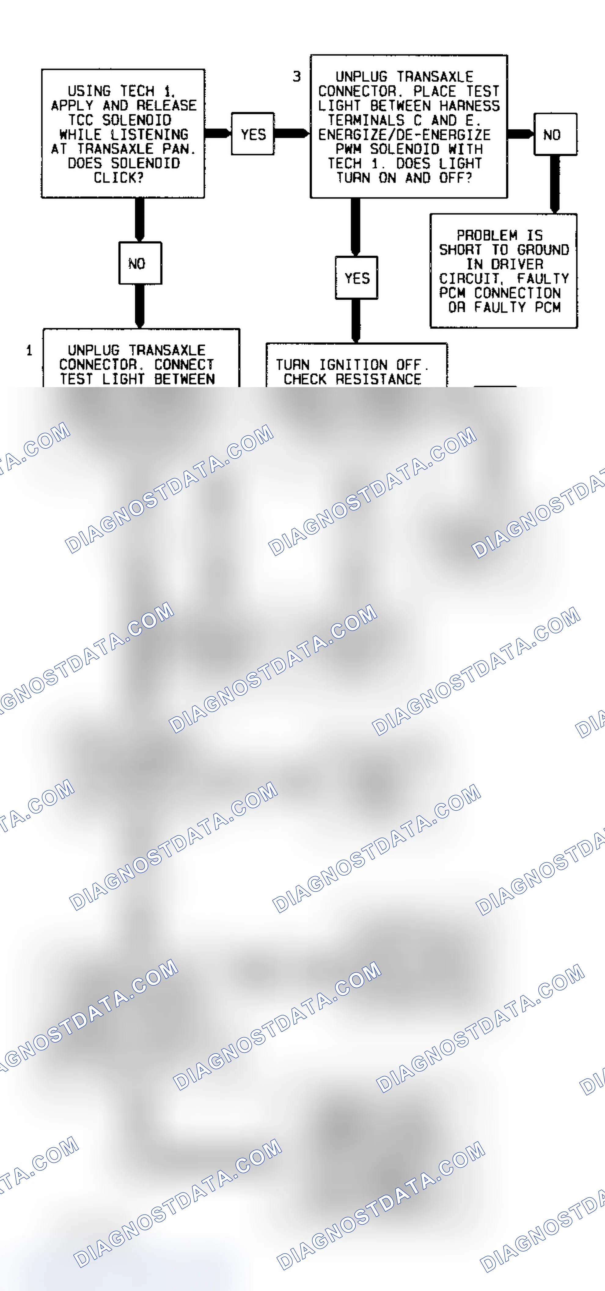 Scheme 92: Code P0740 Diagnostic Flow Chart (3.4L) Torque Converter Clutch