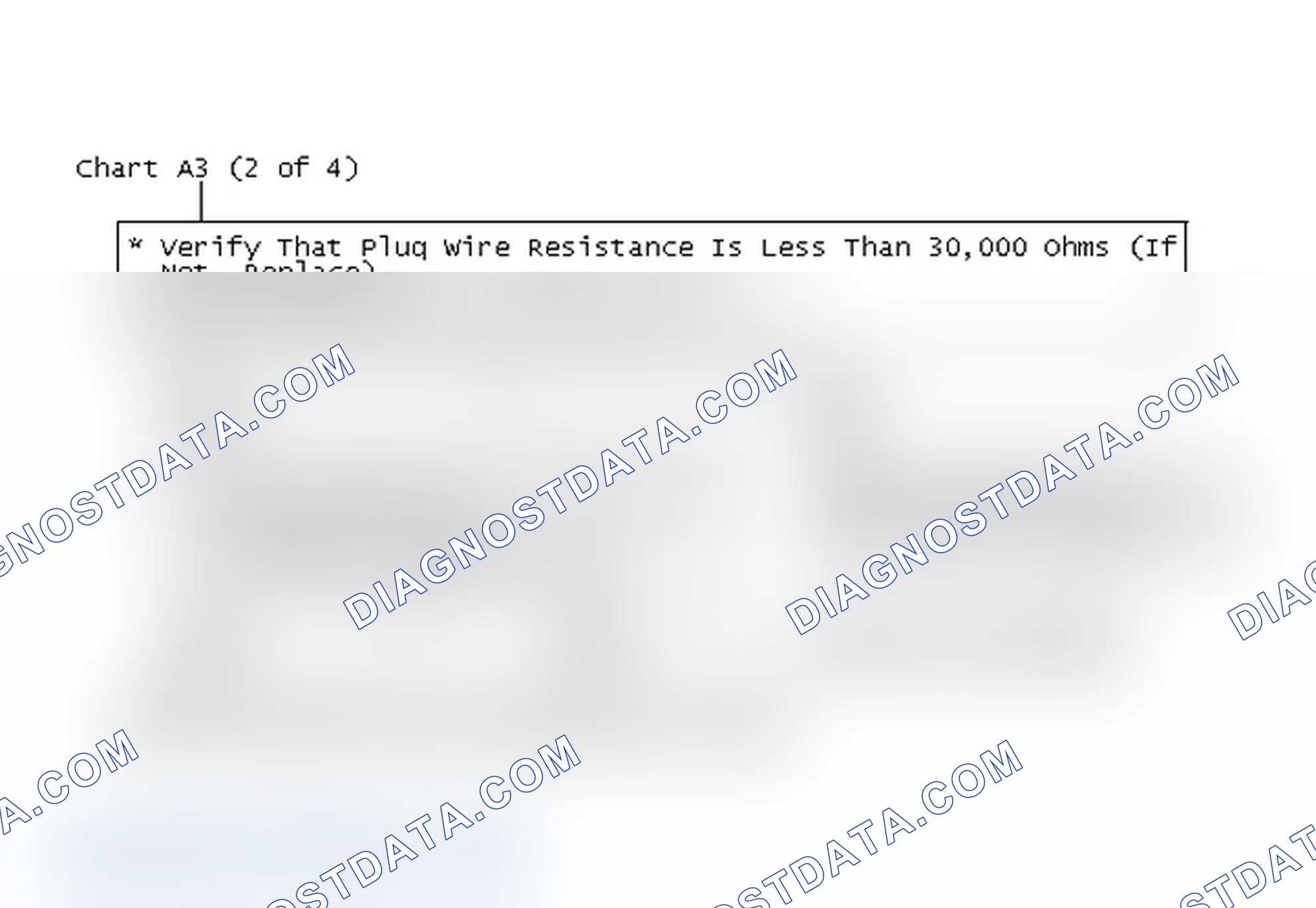 Scheme 279: Chart A3 (2 of 4)