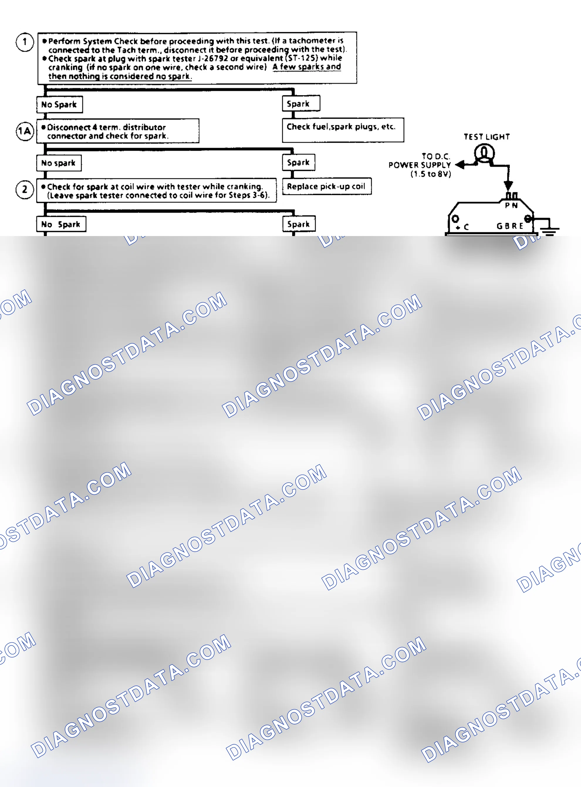 Scheme 170: Ignition System Check Flow Chart (Remote Coil/Sealed Connector Distributor) (Except 2.5L "S" Series)