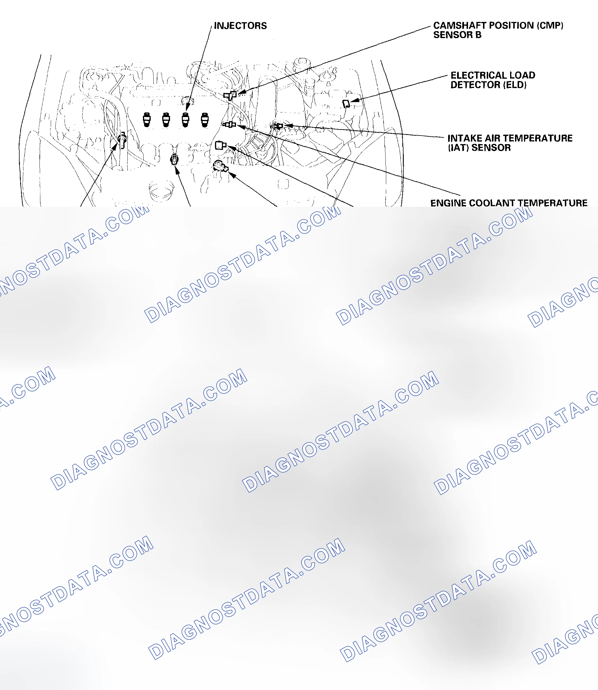 Scheme 1: Component Location Index