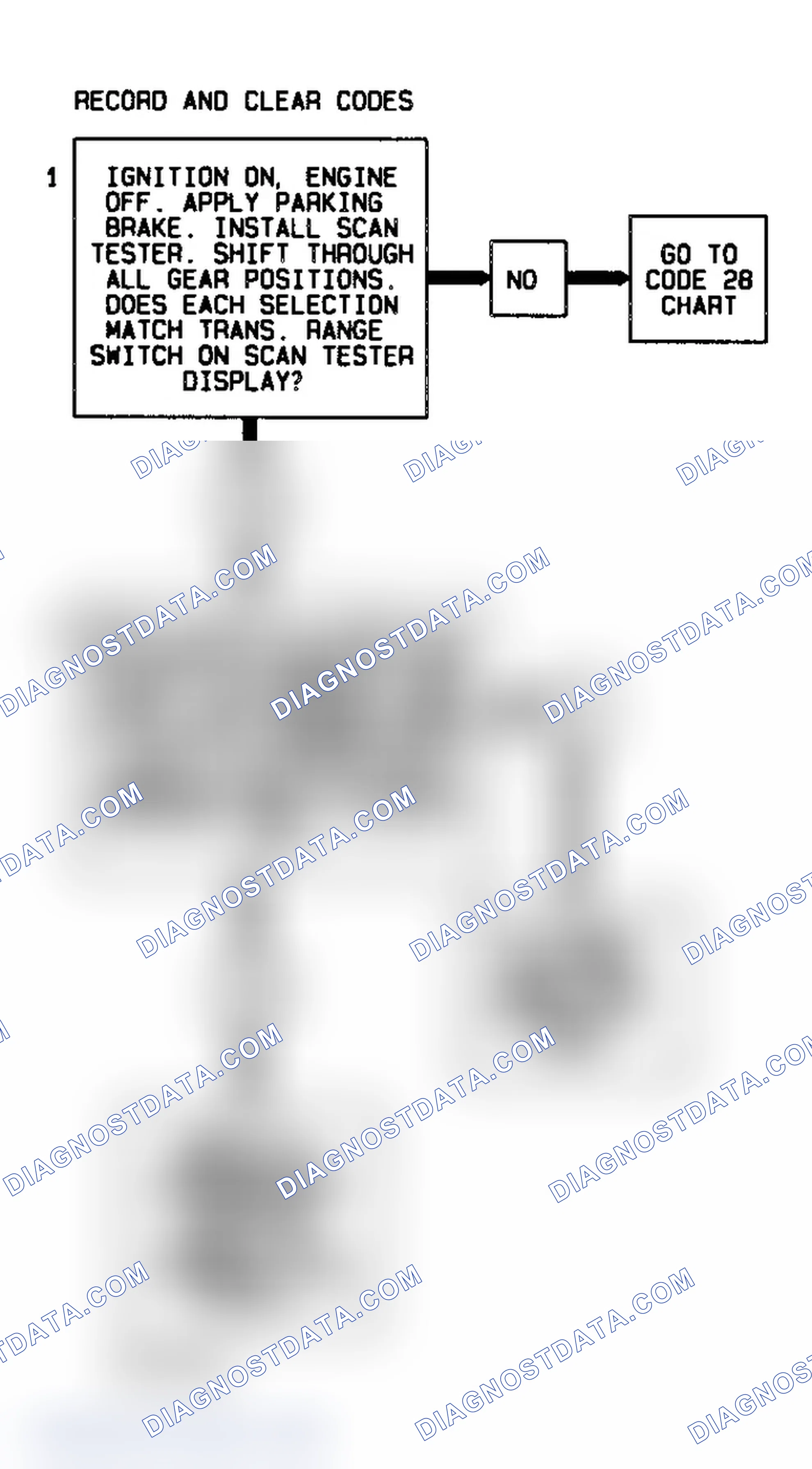 Scheme 86: Code 87 Flow Chart (5.7L) High Gear Ratio Error
