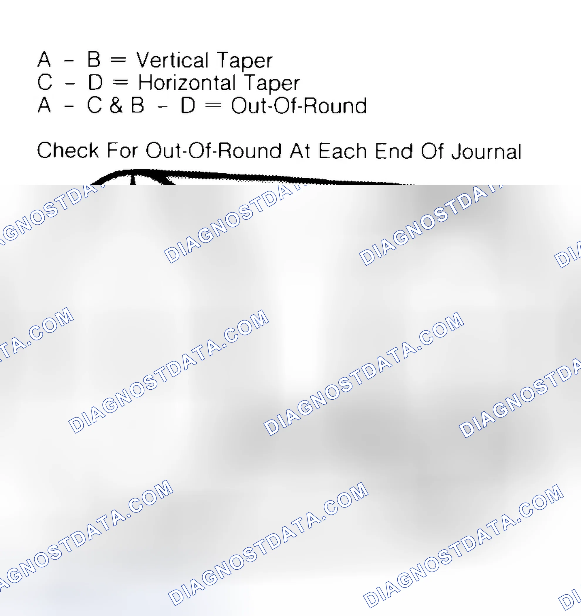 Scheme 5: Measuring Crankshaft Journals