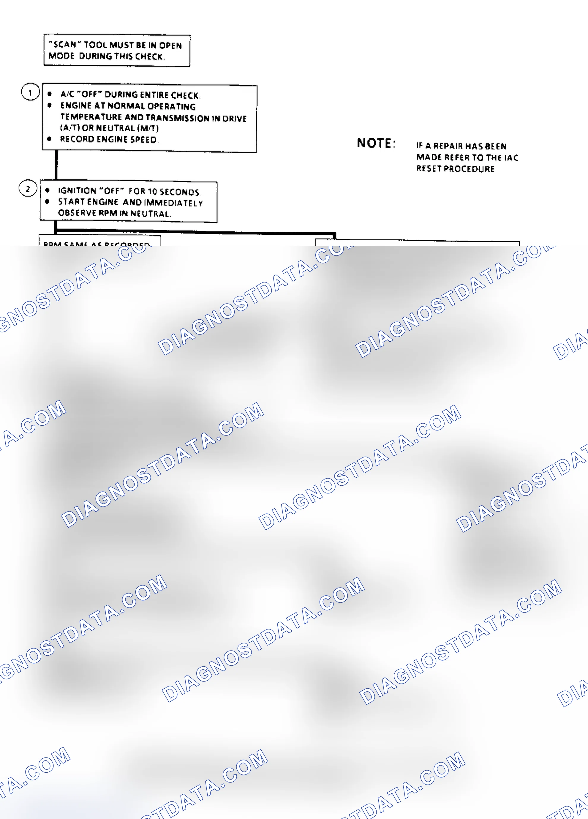 Scheme 163: Idle Speed Error Flow Chart (2.8L, 4.3L, 5.0L, 5.7L & 7.4L)
