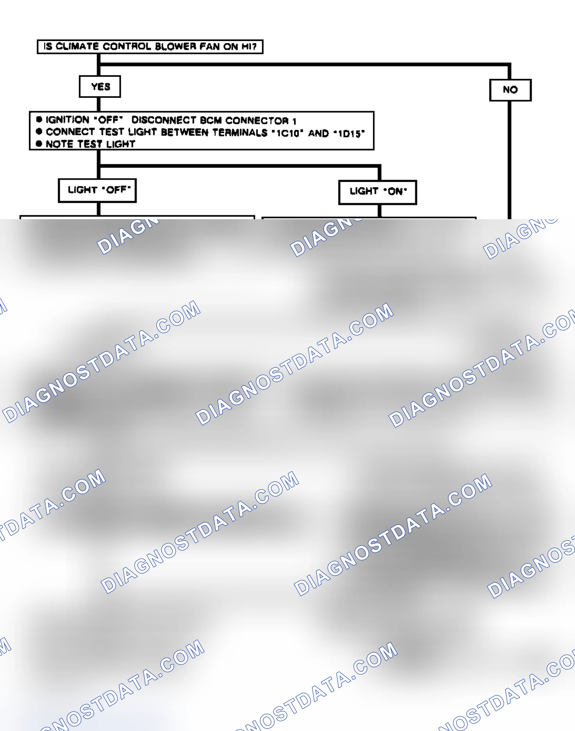 Scheme 63: Chart B-7, Flow Chart BCM Problem (Reatta & Riviera)