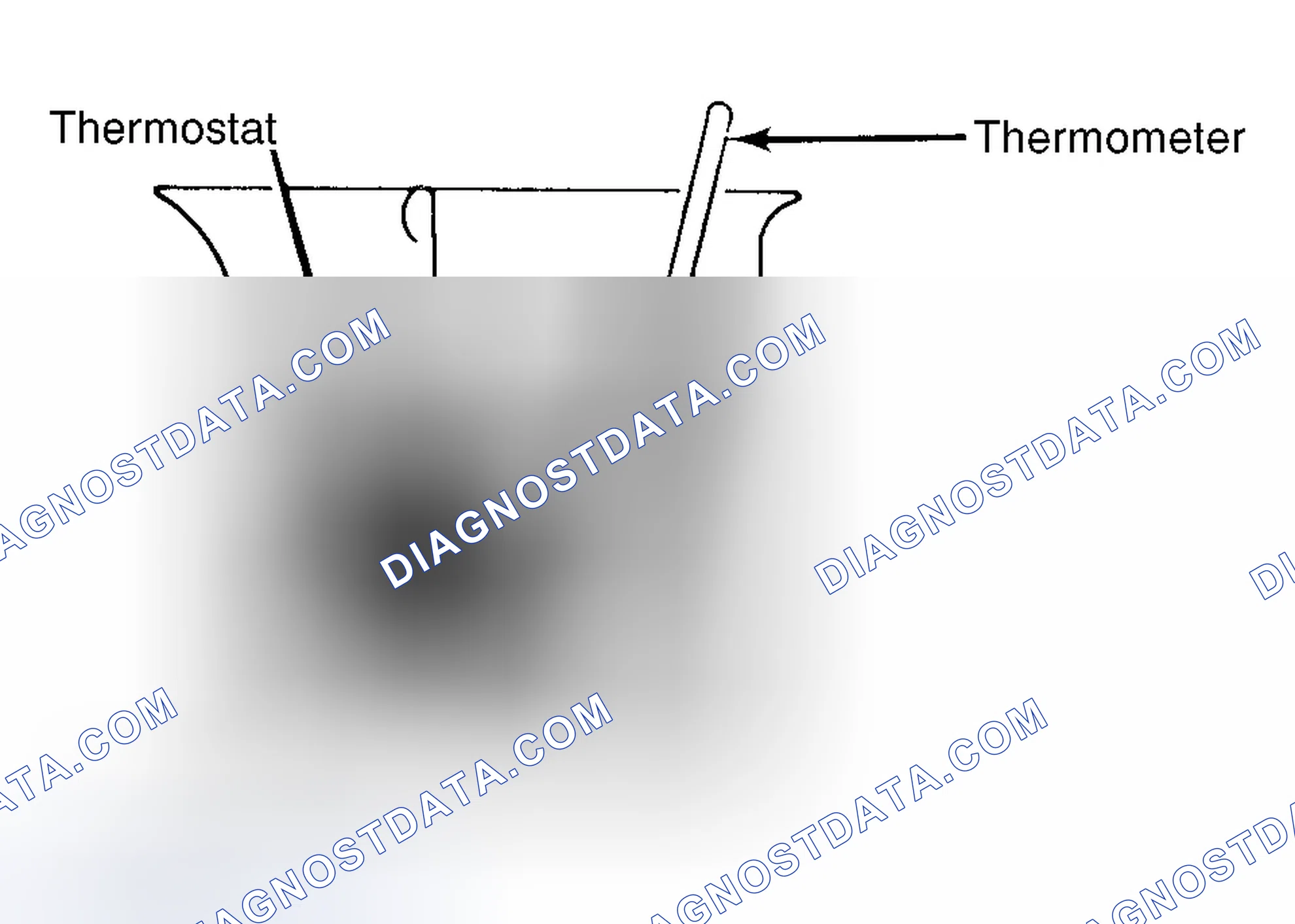 Scheme 1: Testing Thermostat in Coolant/Water Solution