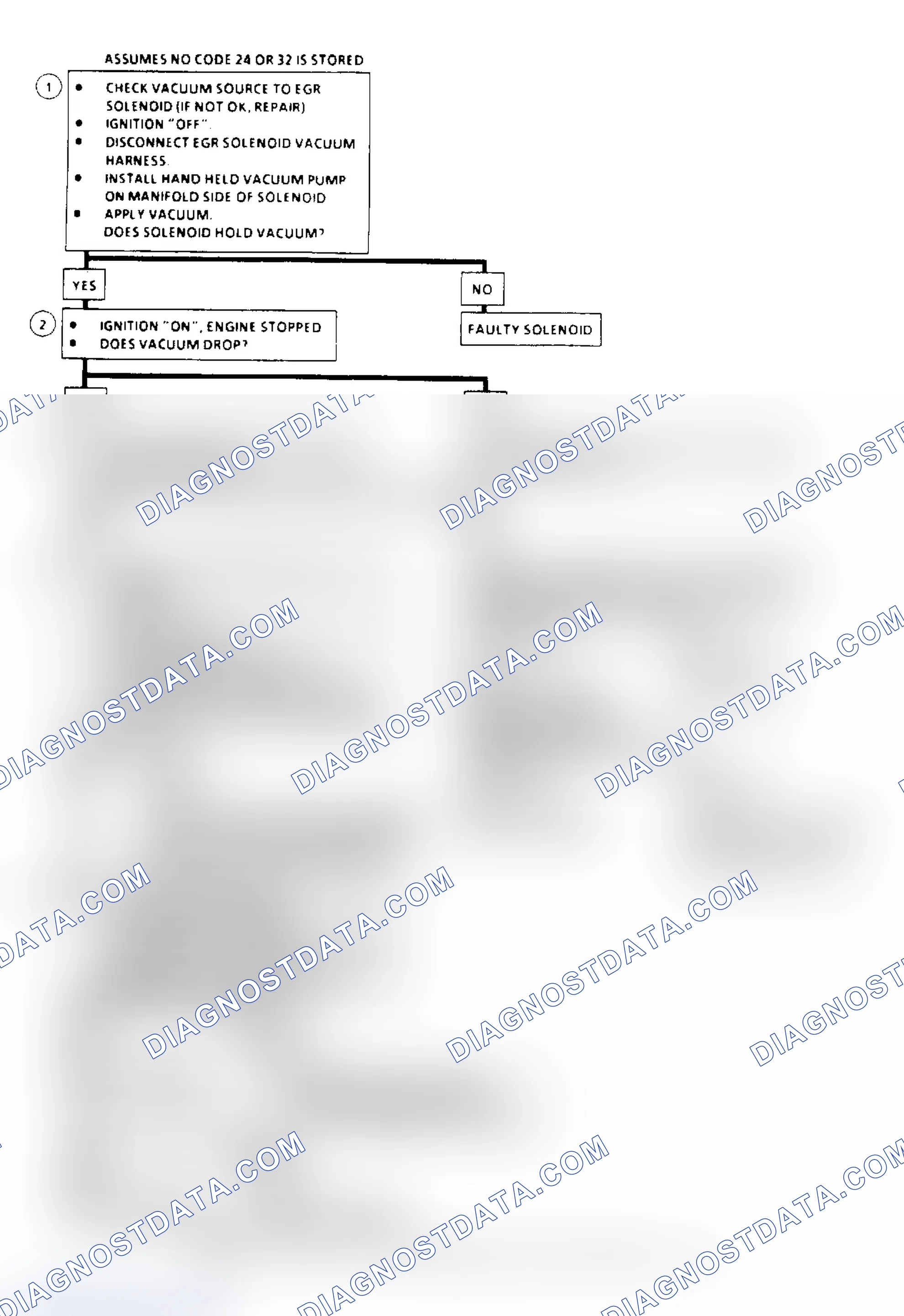 Scheme 121: EGR System Check Flow Chart (2.5L, 4.3L, 5.0L & 5.7L Under 8500 GVW)