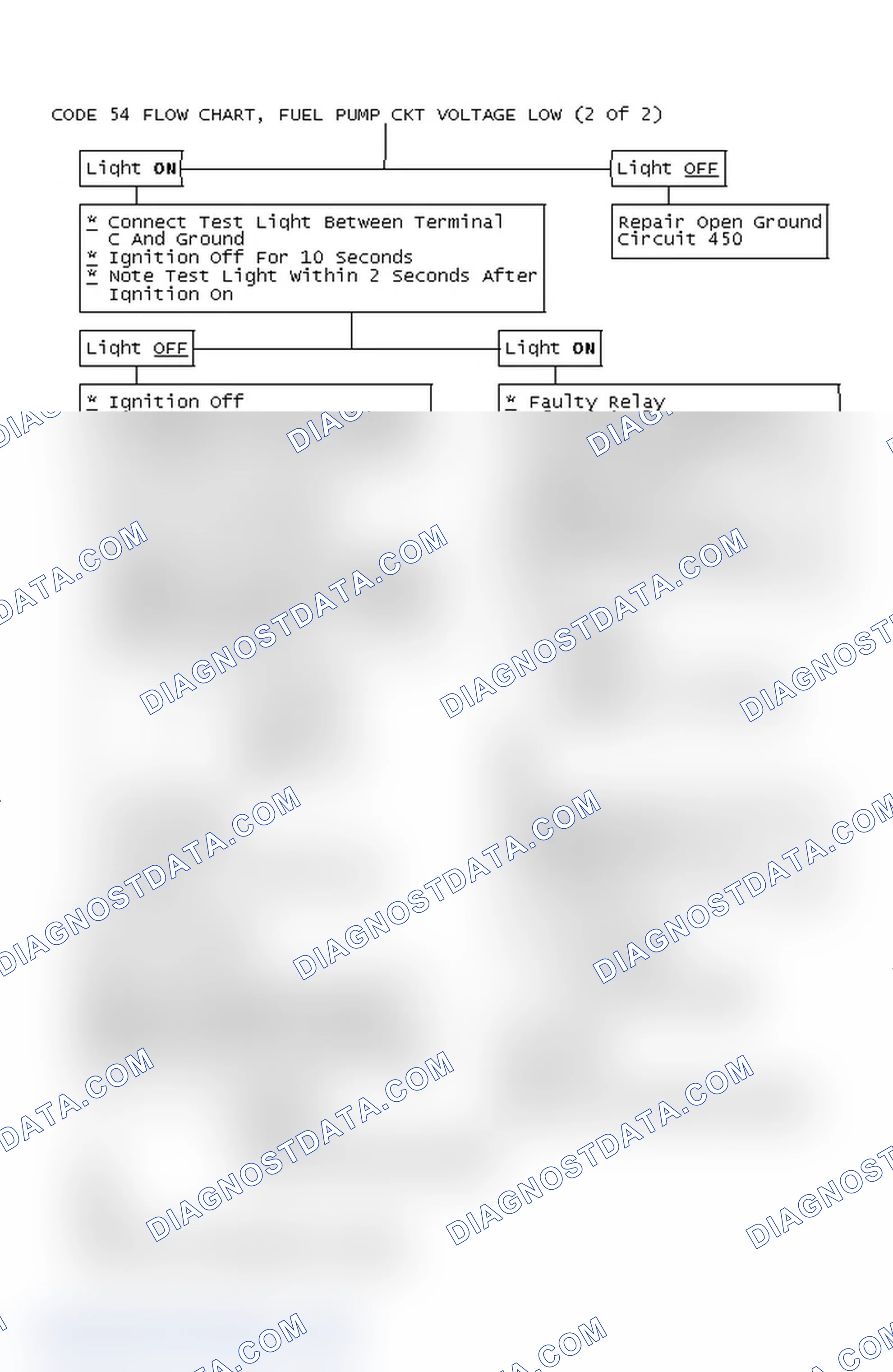 Scheme 382: Code 54 Flow Chart, Fuel Pump Ckt Voltage Low (2 Of 2)