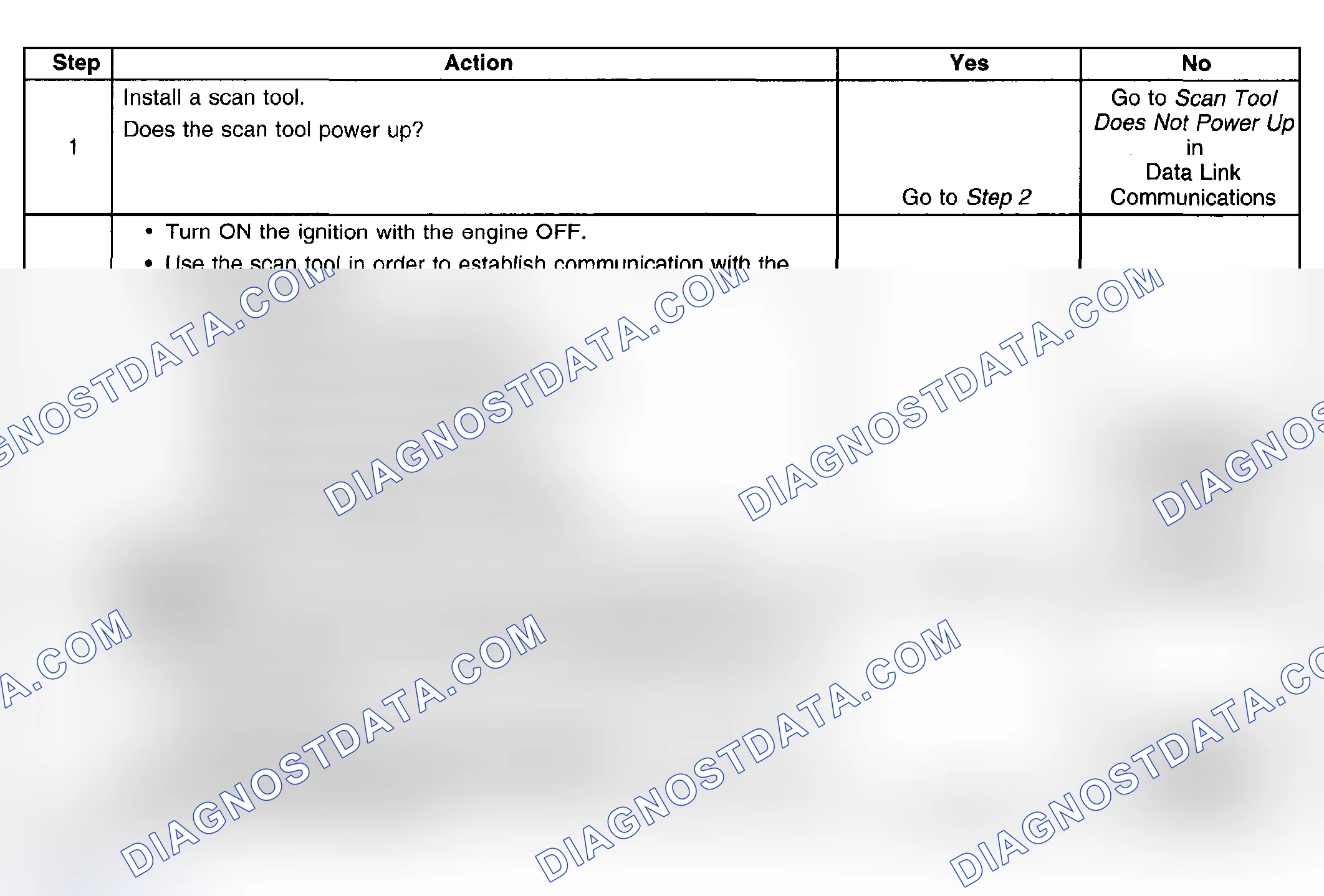 Scheme 19: Test Description
