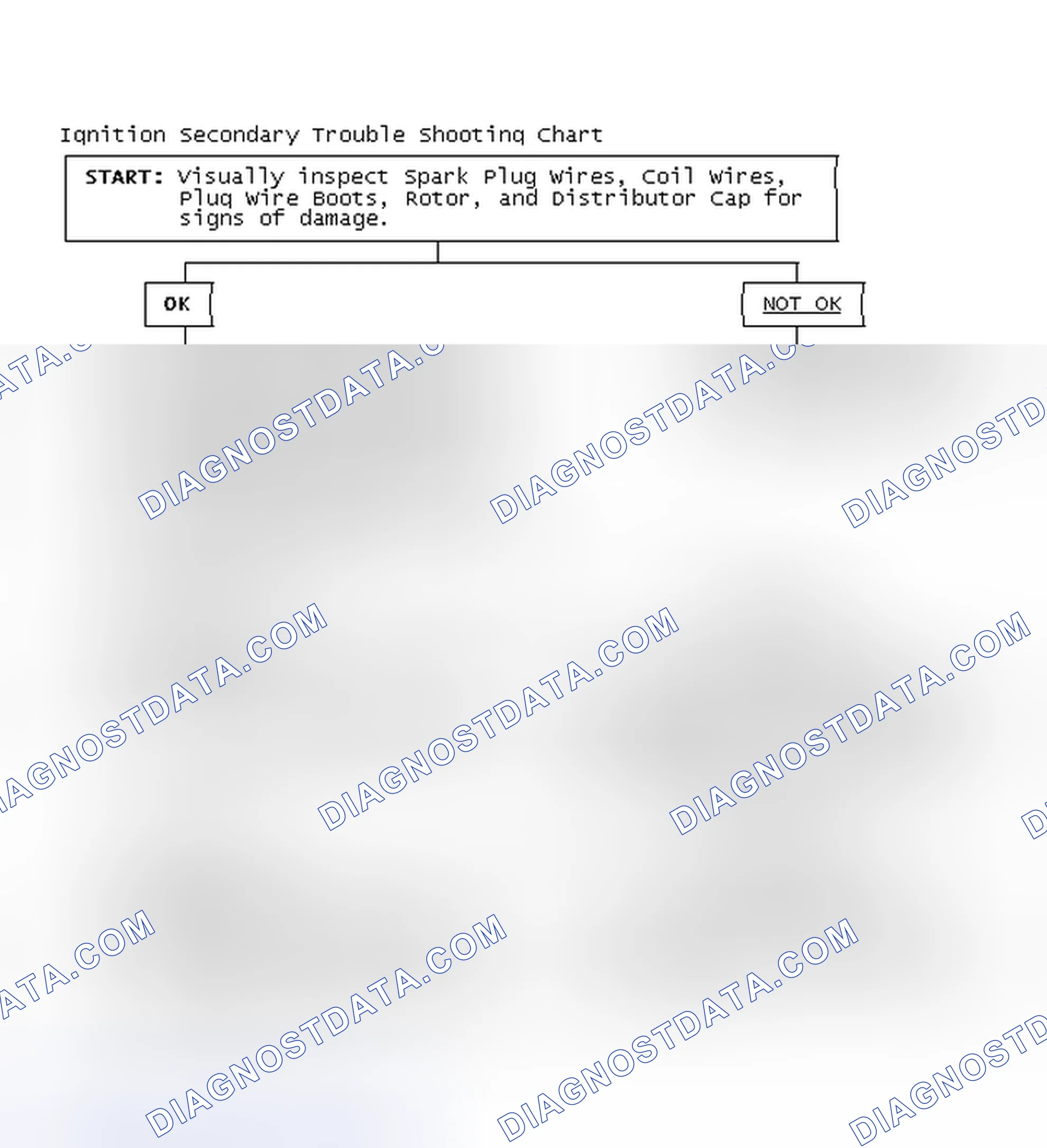 Scheme 3: Ignition Secondary Trouble Shooting Chart