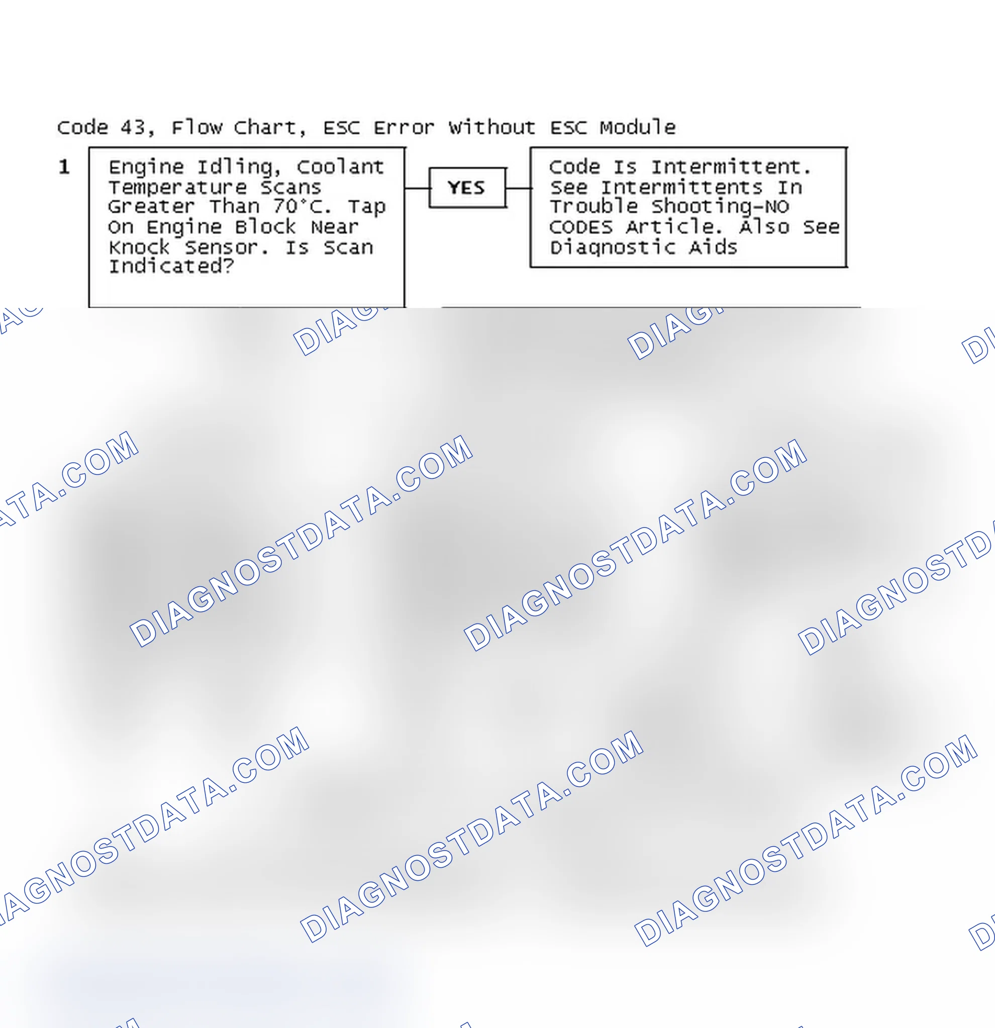 Scheme 261: Code 43, Flow Chart, ESC Error Without ESC Module