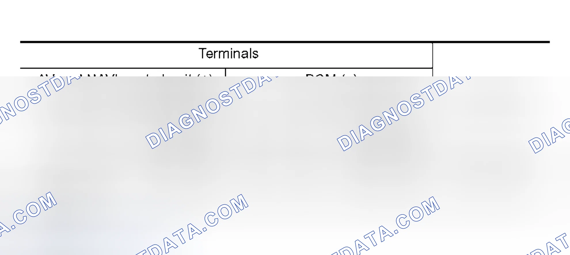 Scheme 144: VEHICLE CONDITION SETTING IS NOT POSSIBLE