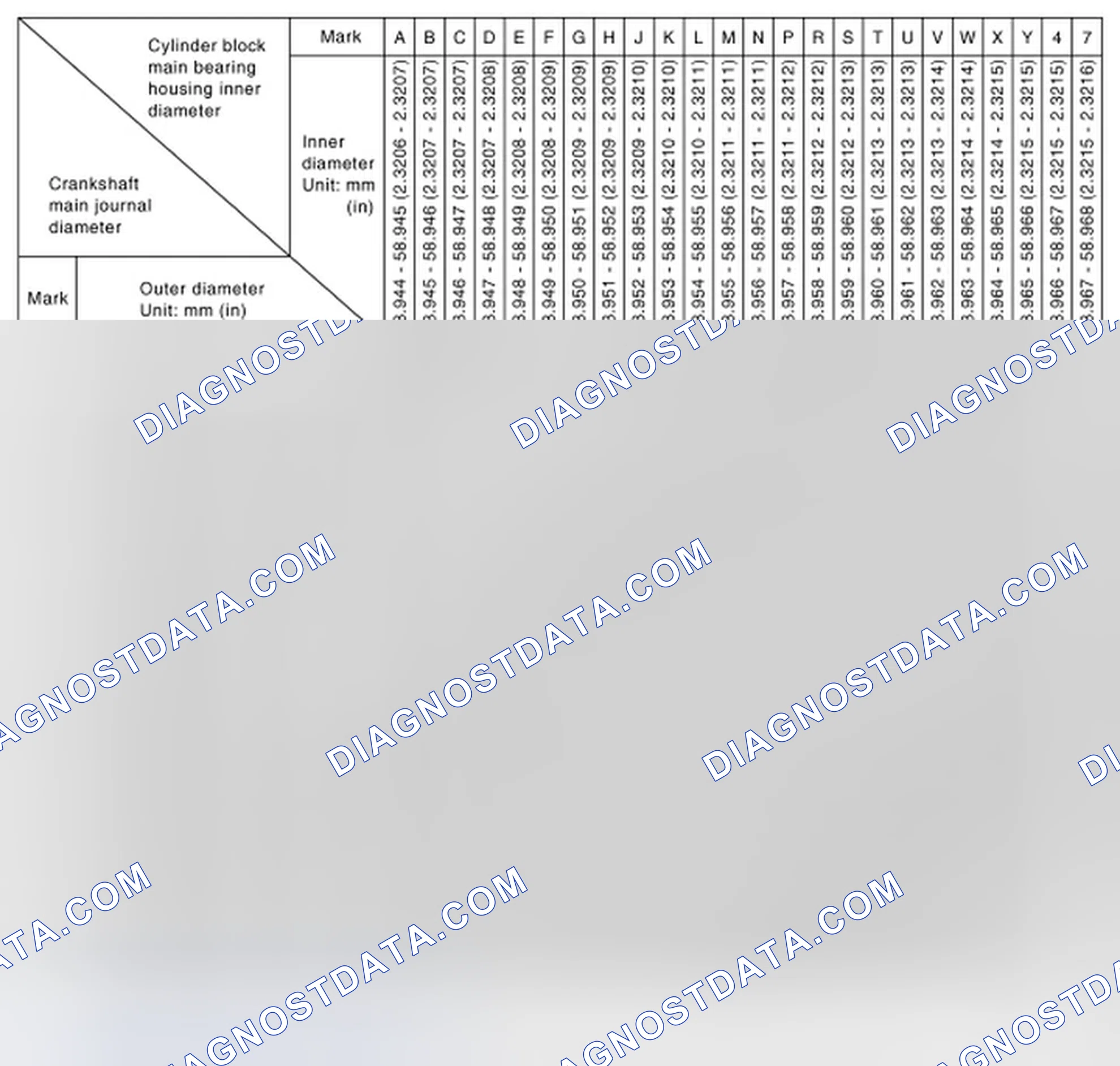 Scheme 211: MAIN BEARING SELECTION TABLE (No. 1, 3 and 5 journals)