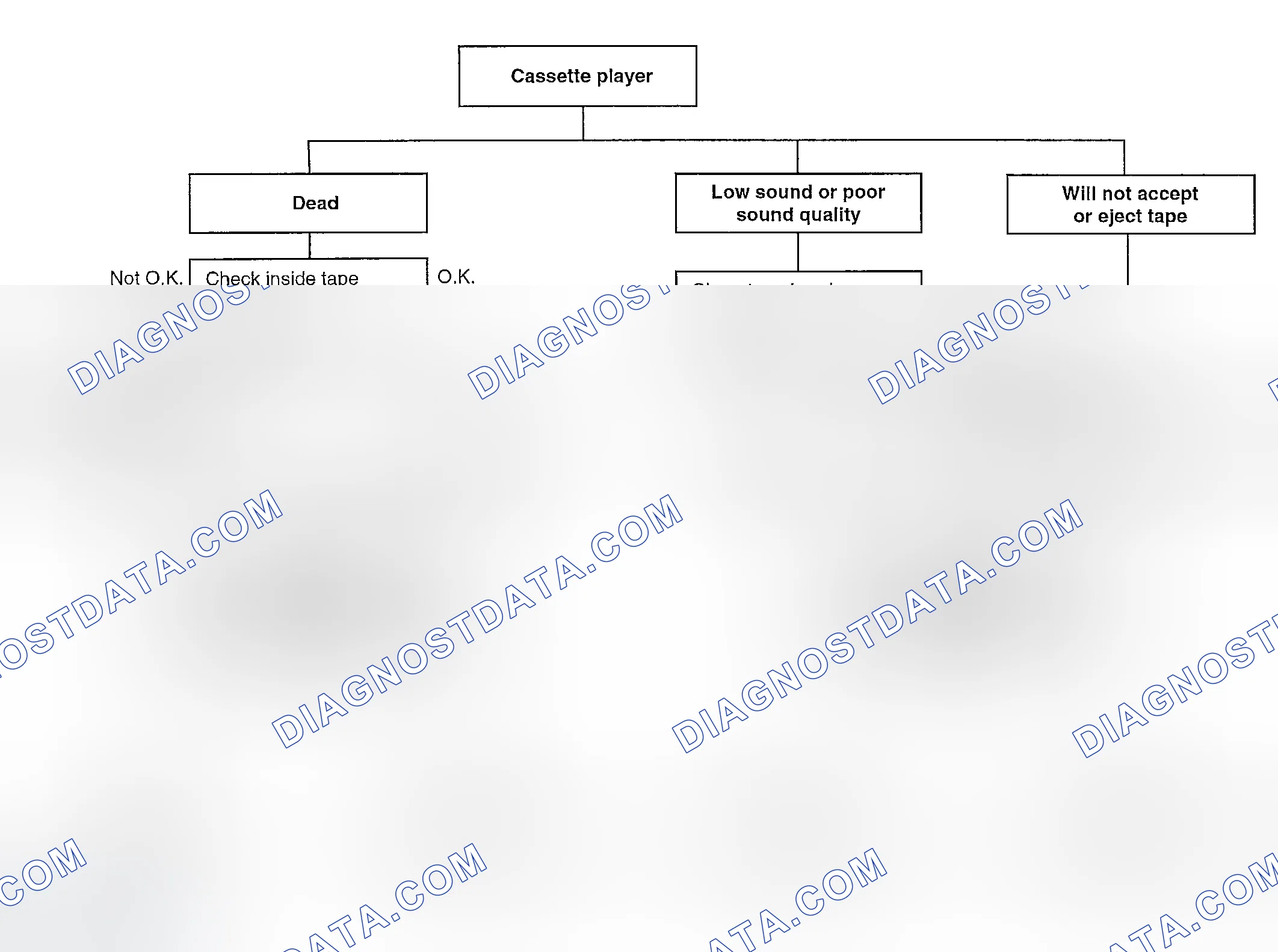 Scheme 6: CHART 3