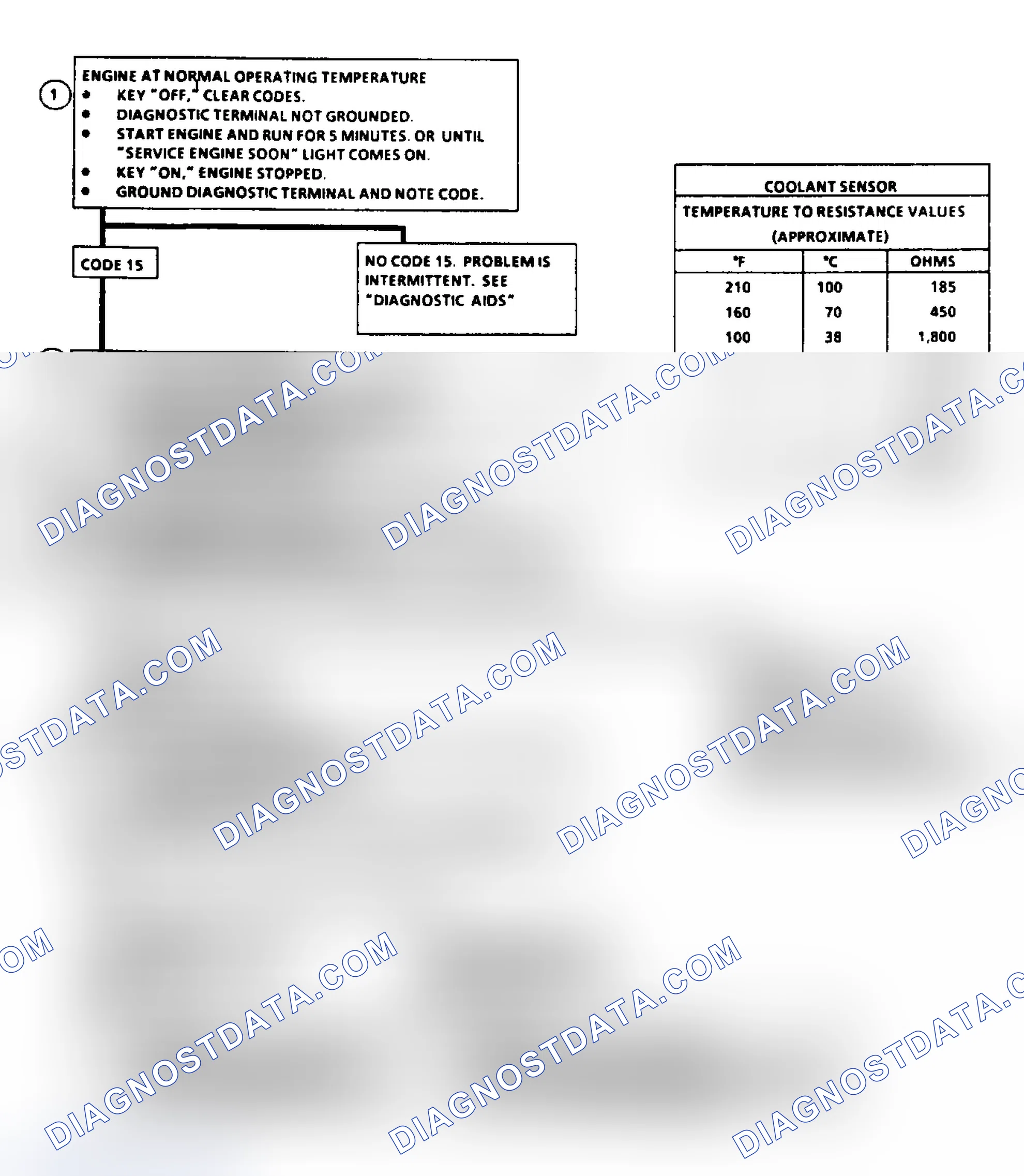 Scheme 33: Code 15: Flow Chart CTS Sensor Signal Voltage High