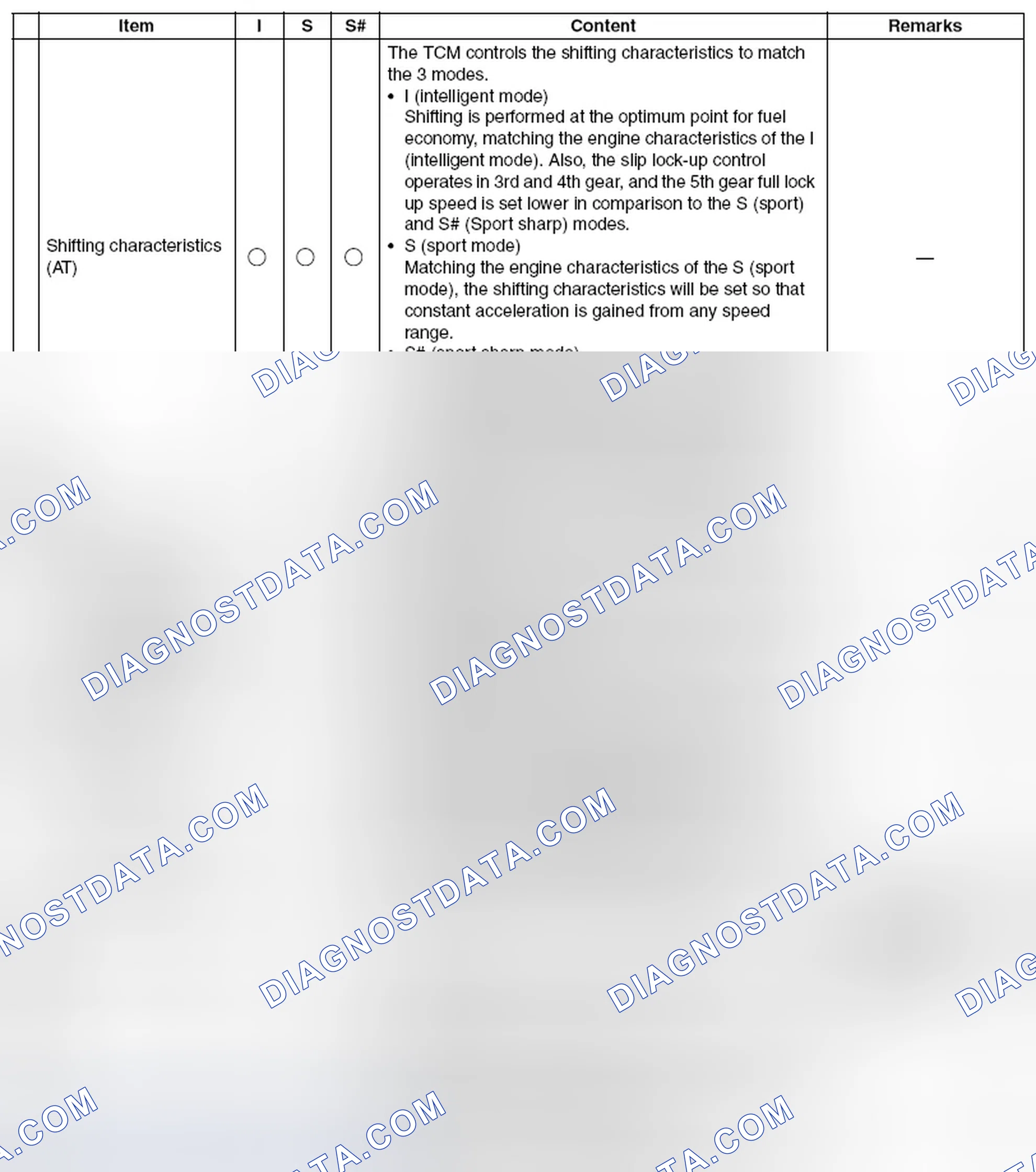 Scheme 434