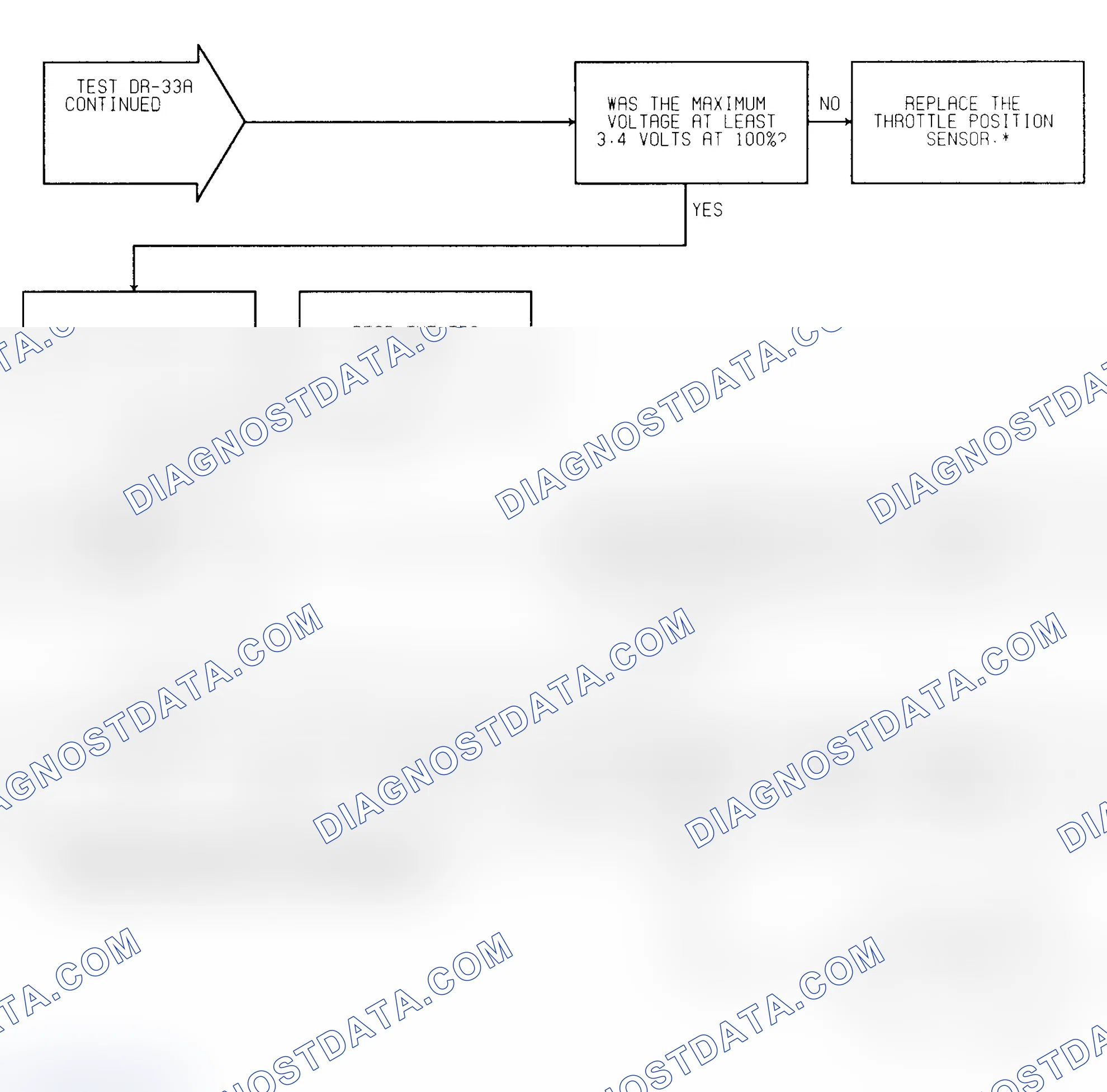 Scheme 131: Test DR-33A (2 of 2) Coolant & TPS Calibration Check