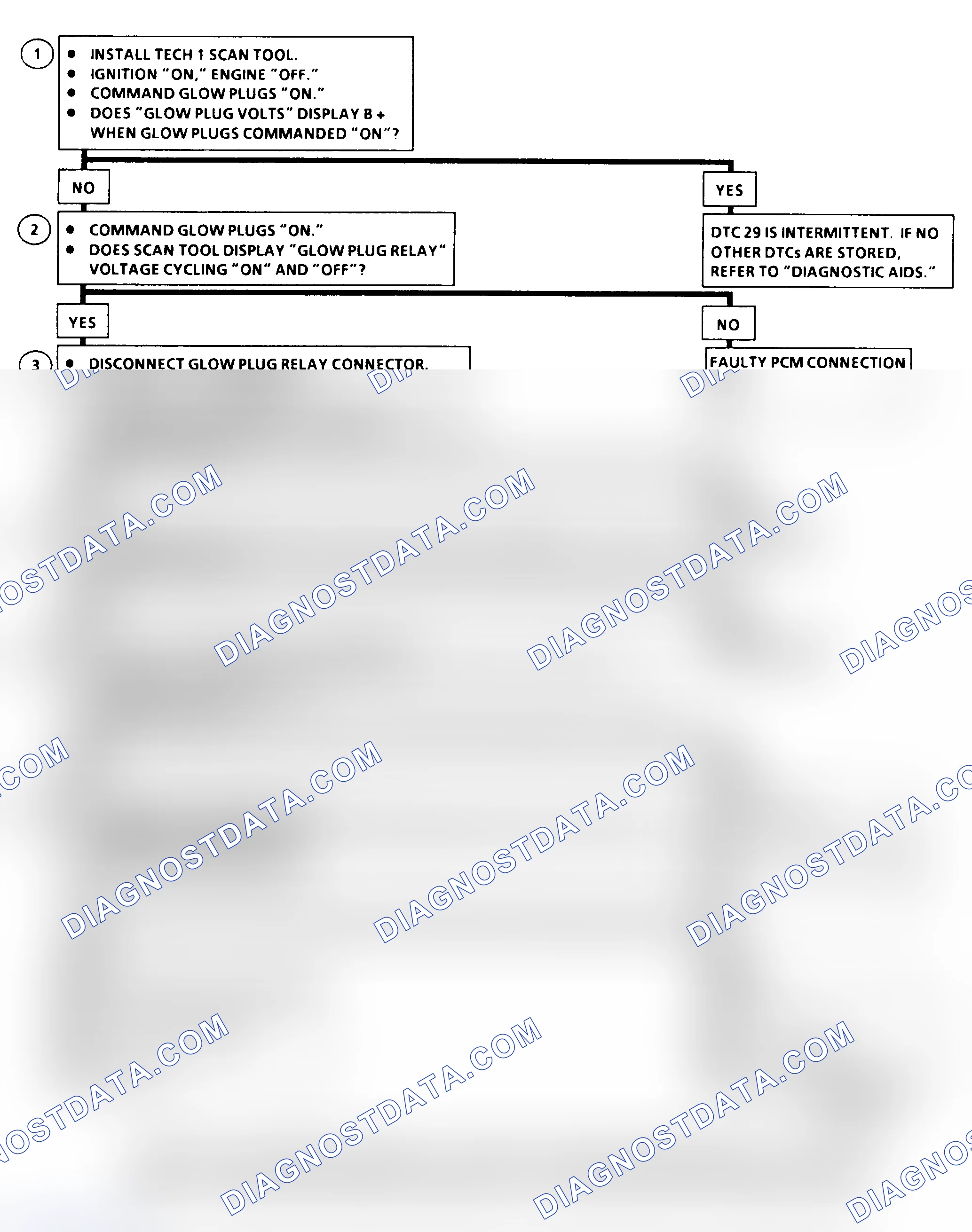 Scheme 141: DTC 29 Flow Chart (6.5L Diesel) Glow Plug Relay Circuit Fault