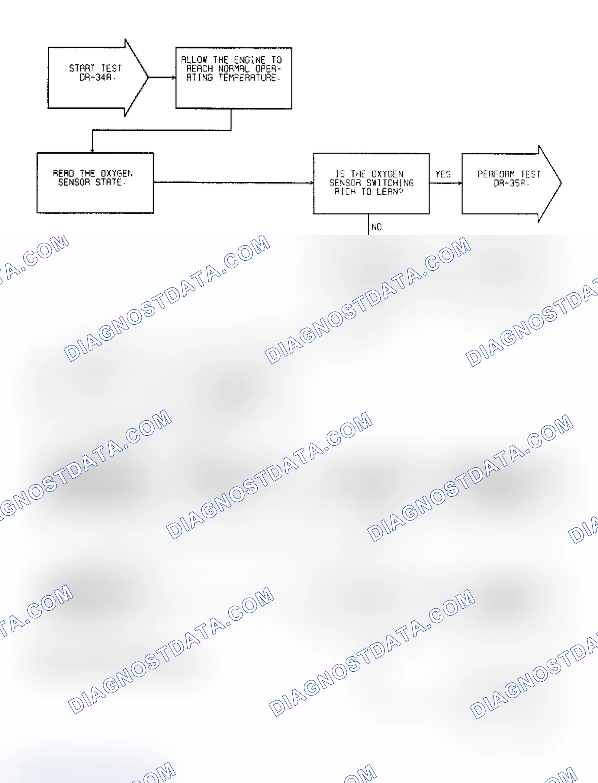 Scheme 339: Test DR-34A: Diagnostic Flow Chart