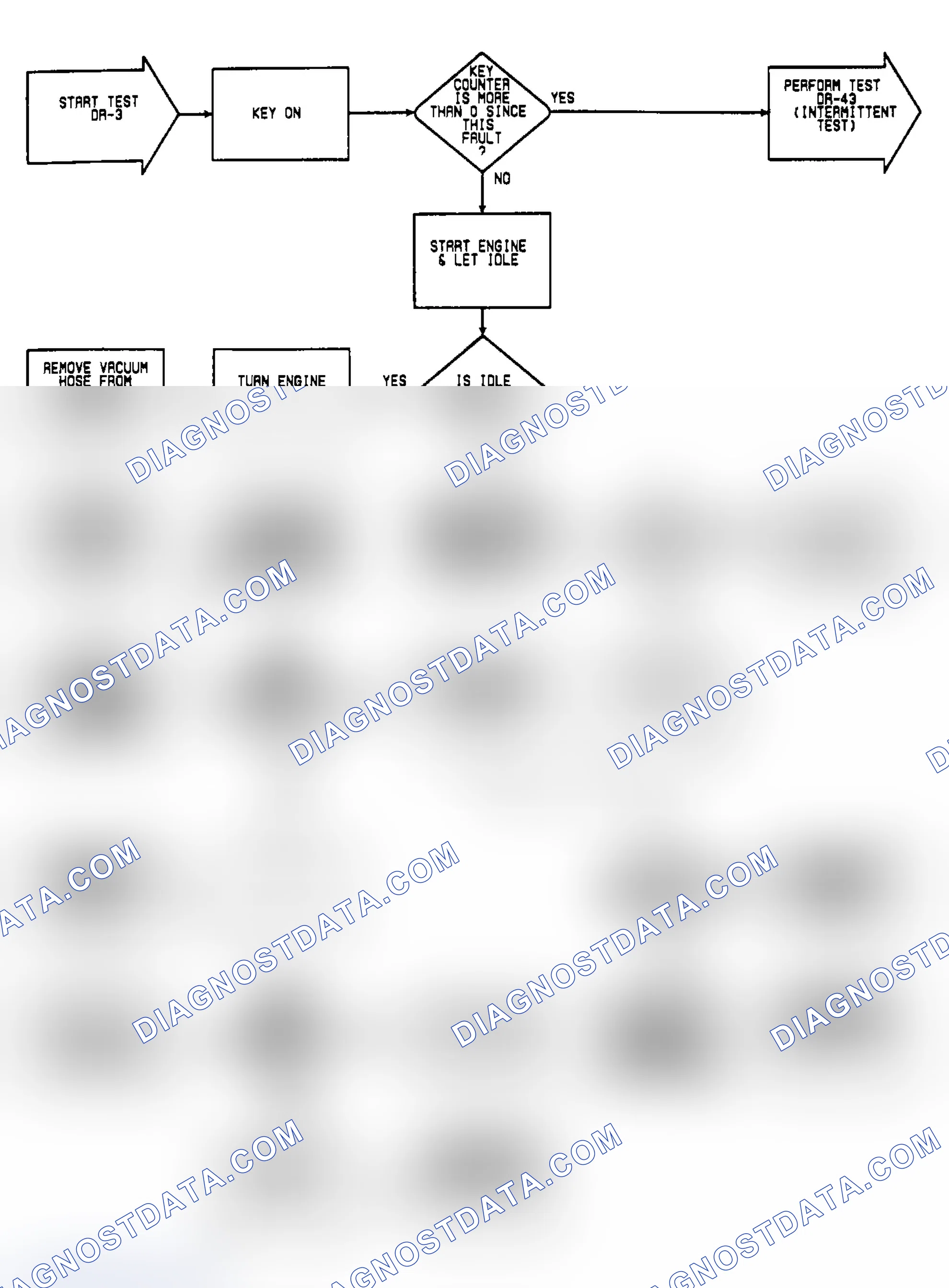 Scheme 378: DR3: Flow Chart