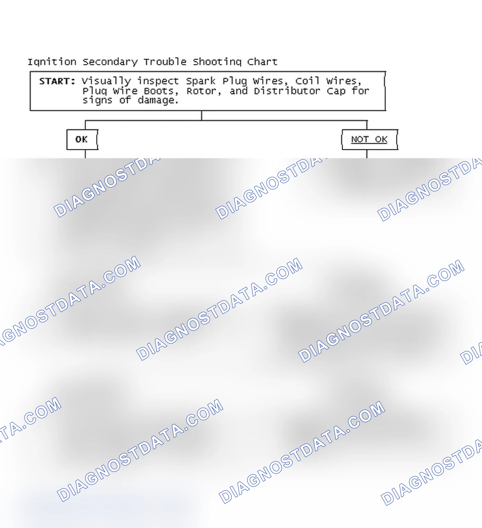 Scheme 3: Ignition Secondary Trouble Shooting Chart