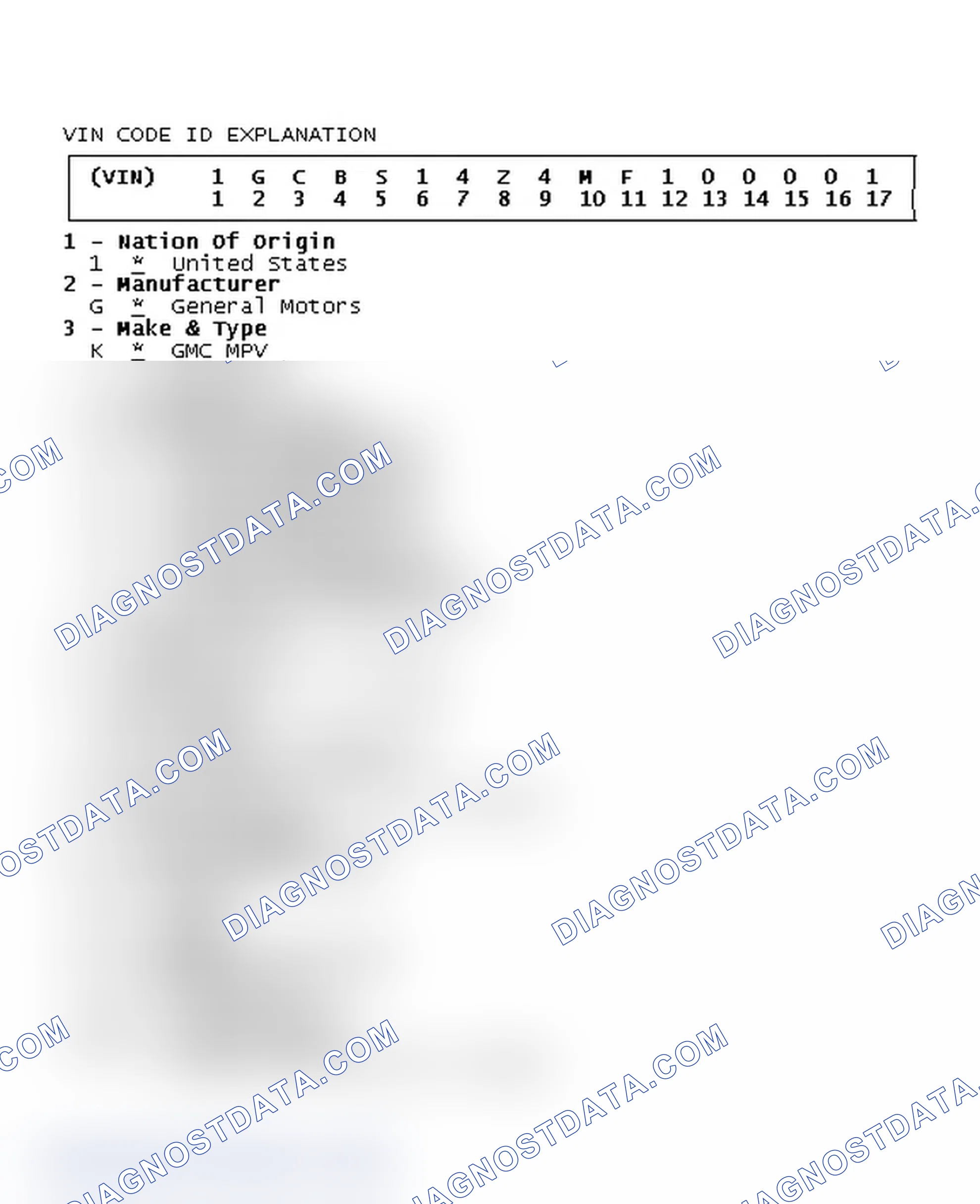 Scheme 5: VIN Code ID Explanation