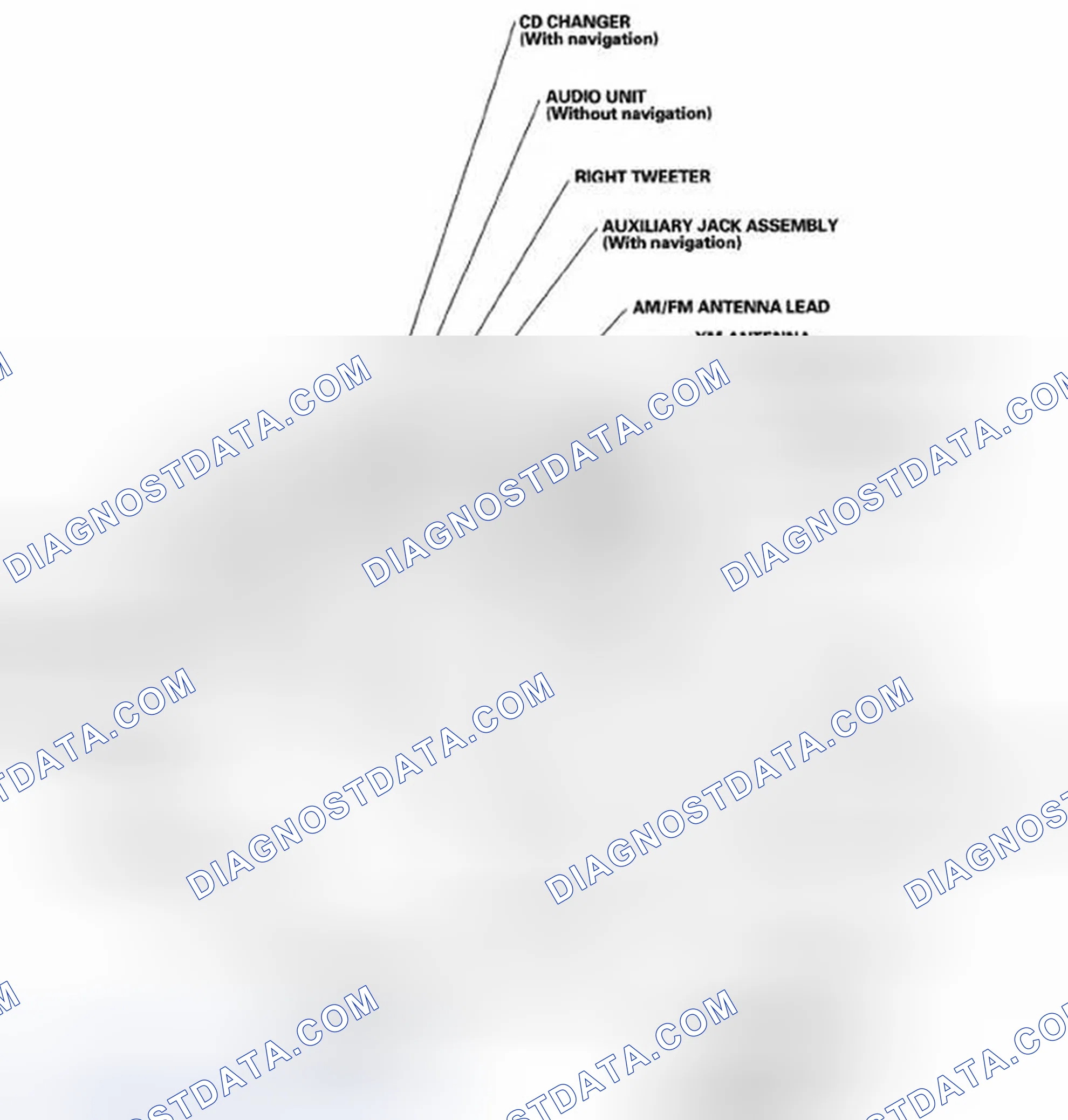 Scheme 2: Component Location Index