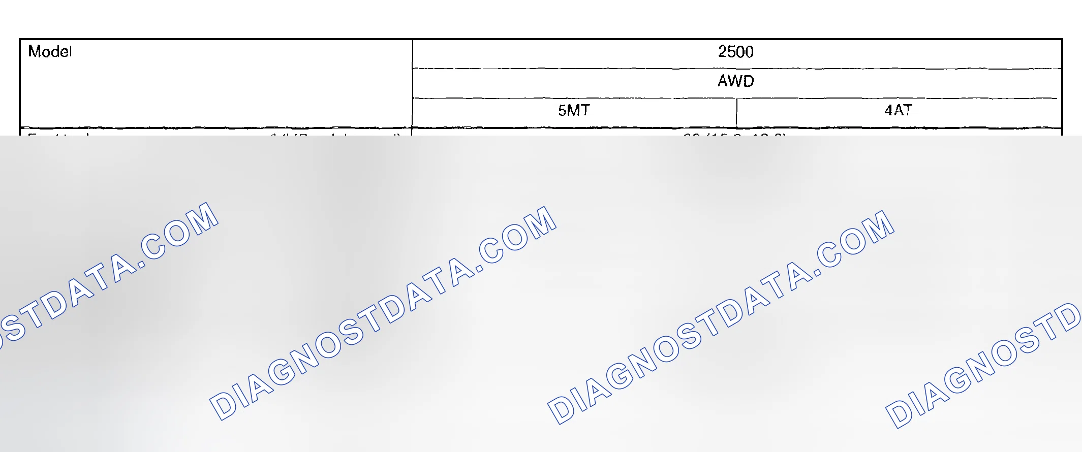 Scheme 11: Capacity Specifications
