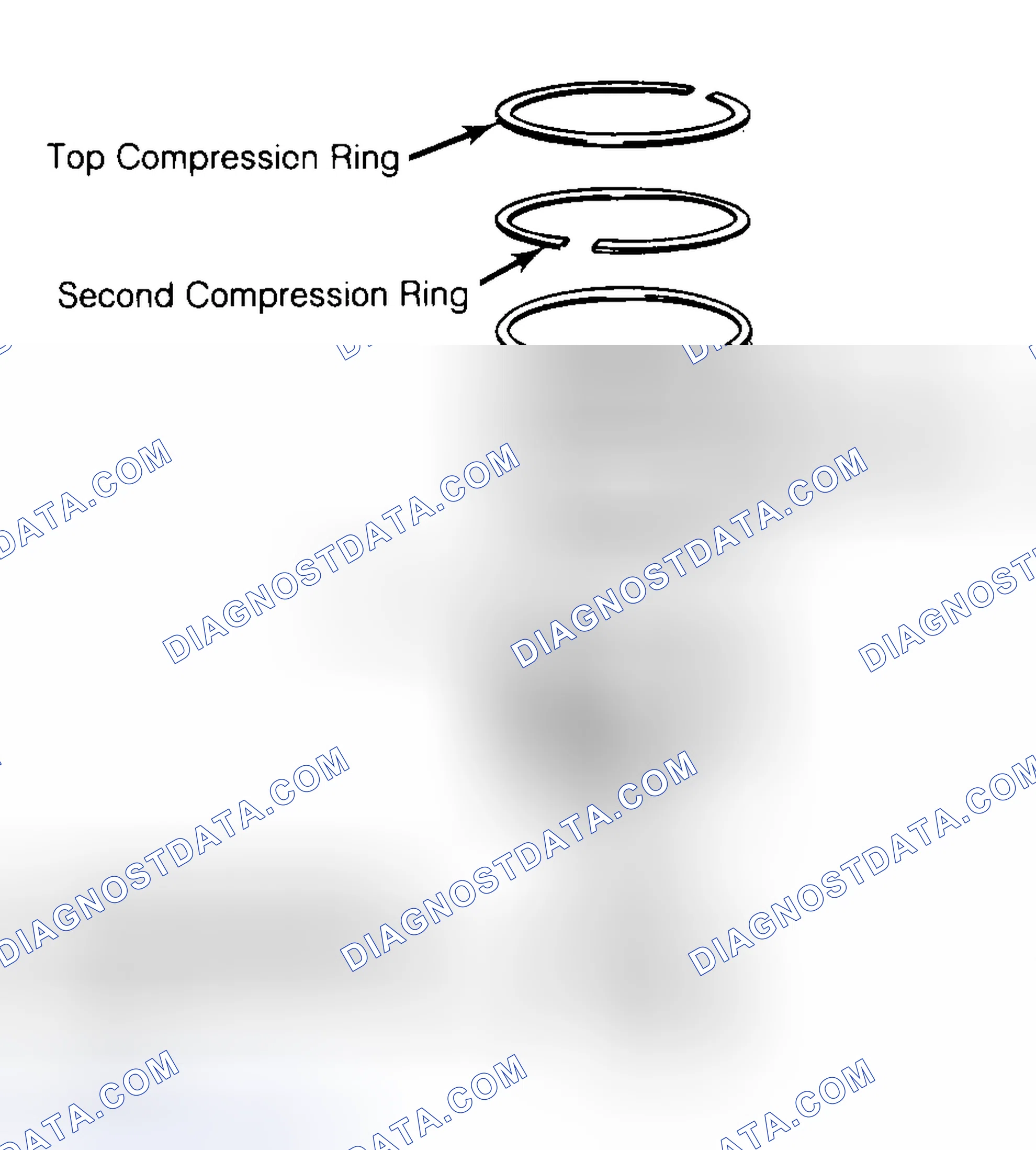 Scheme 8: Positioning Typical Piston Ring End Gap