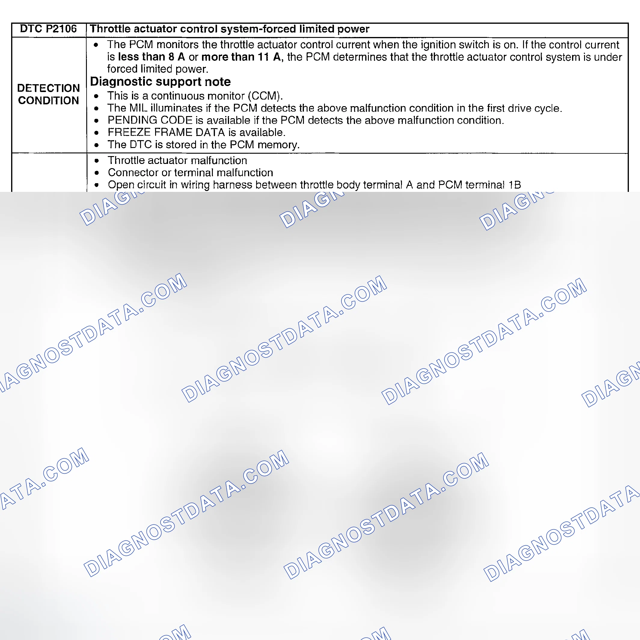 Scheme 265: DTC P2106: THROTTLE ACTUATOR CONTROL SYSTEM-FORCED LIMITED POWER