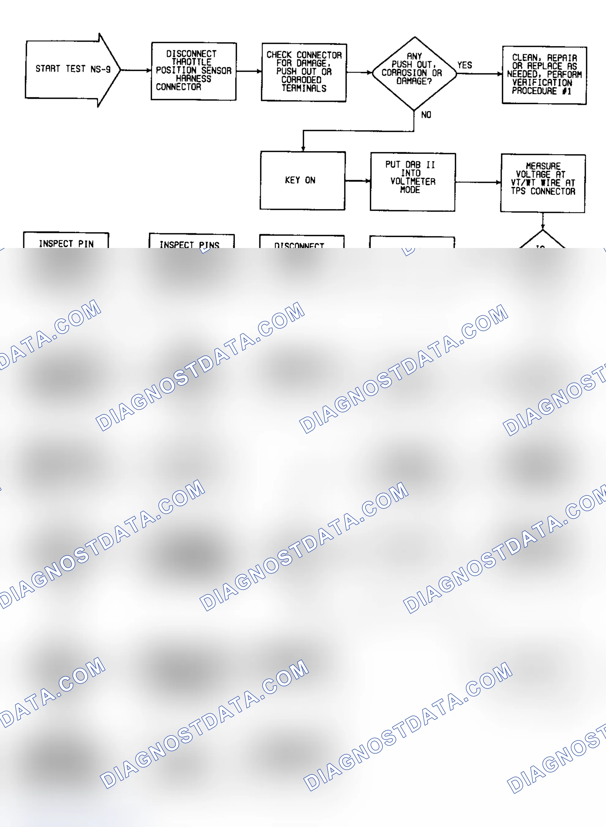 Scheme 134: NS9: Flow Chart (1 of 2)