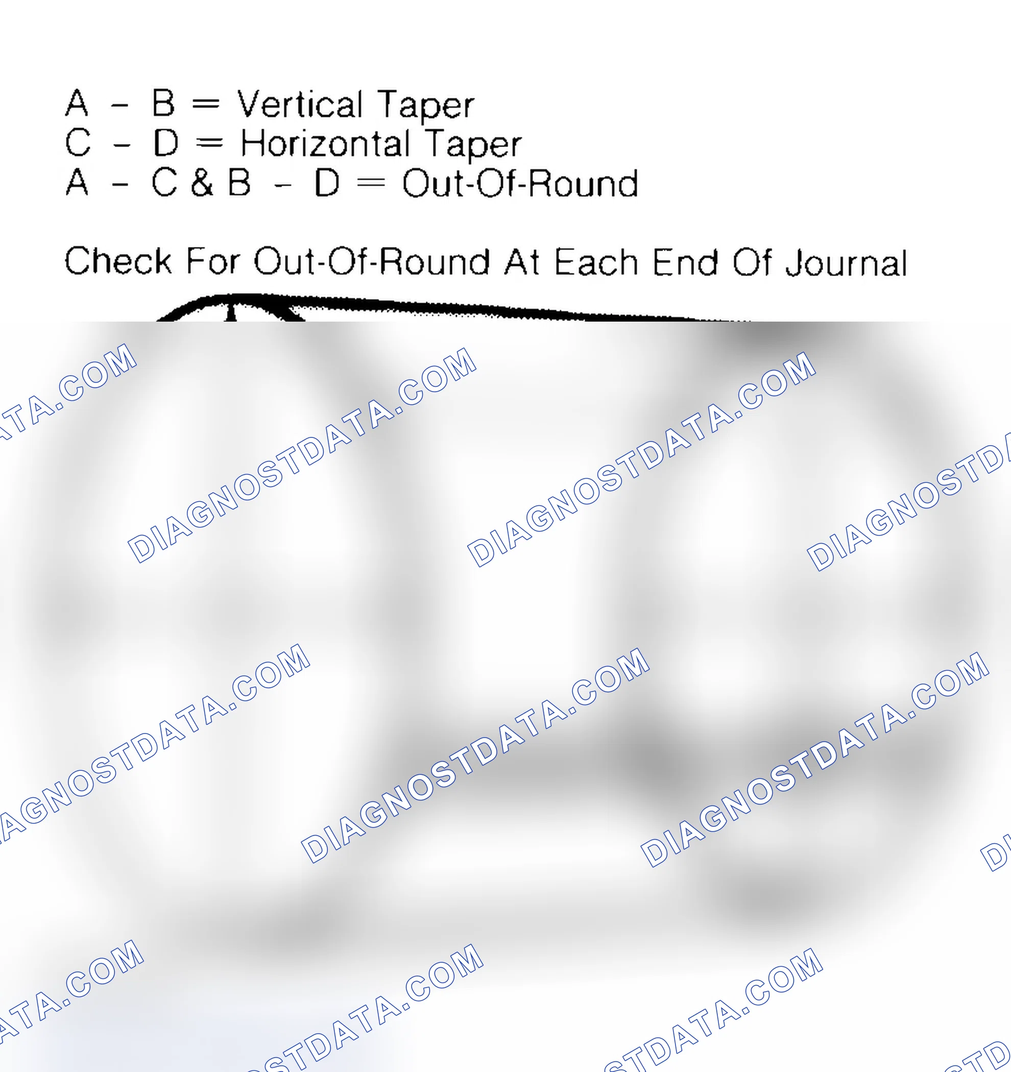 Scheme 22: Measuring Crankshaft Journals