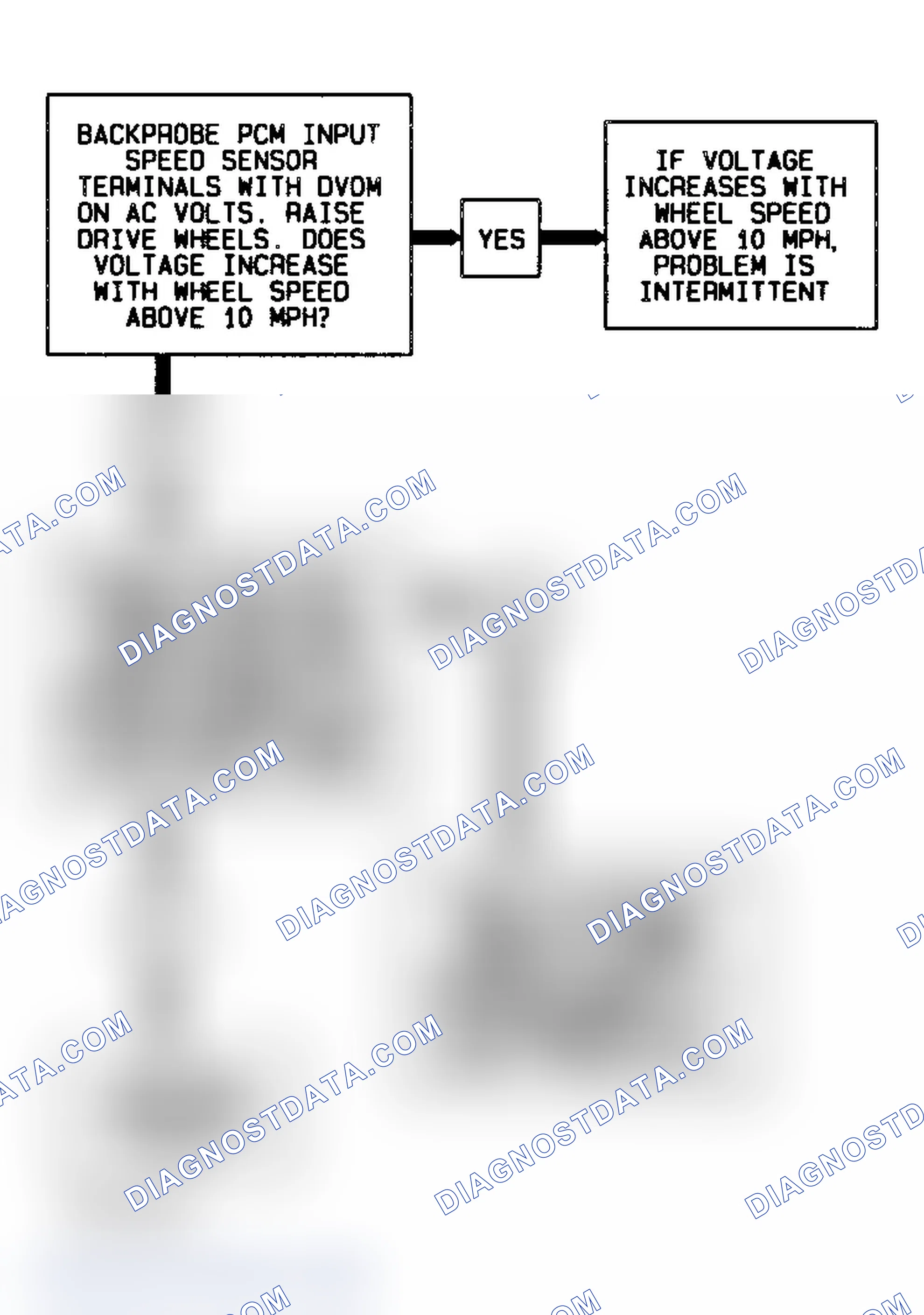 Scheme 307: Code 74 Schematic Flow Chart Transmission Input Speed Error