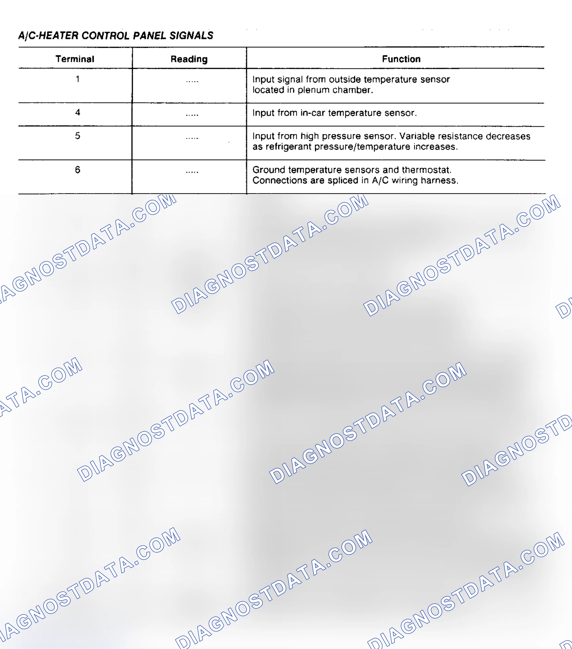 Scheme 5: A/C-Heater Control Panel Signals