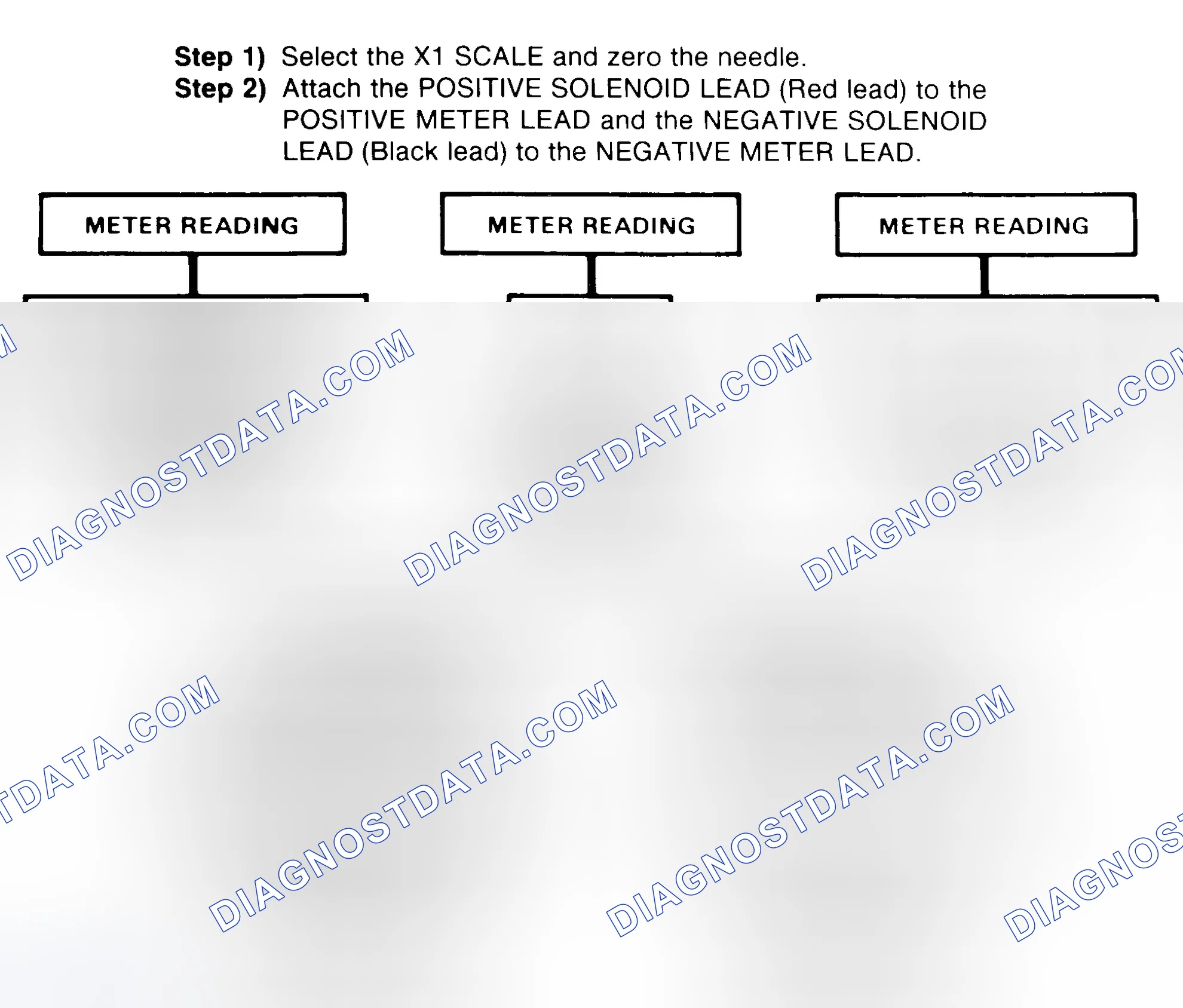 Scheme 2: DIODE CHECK & SOLENOID TEST