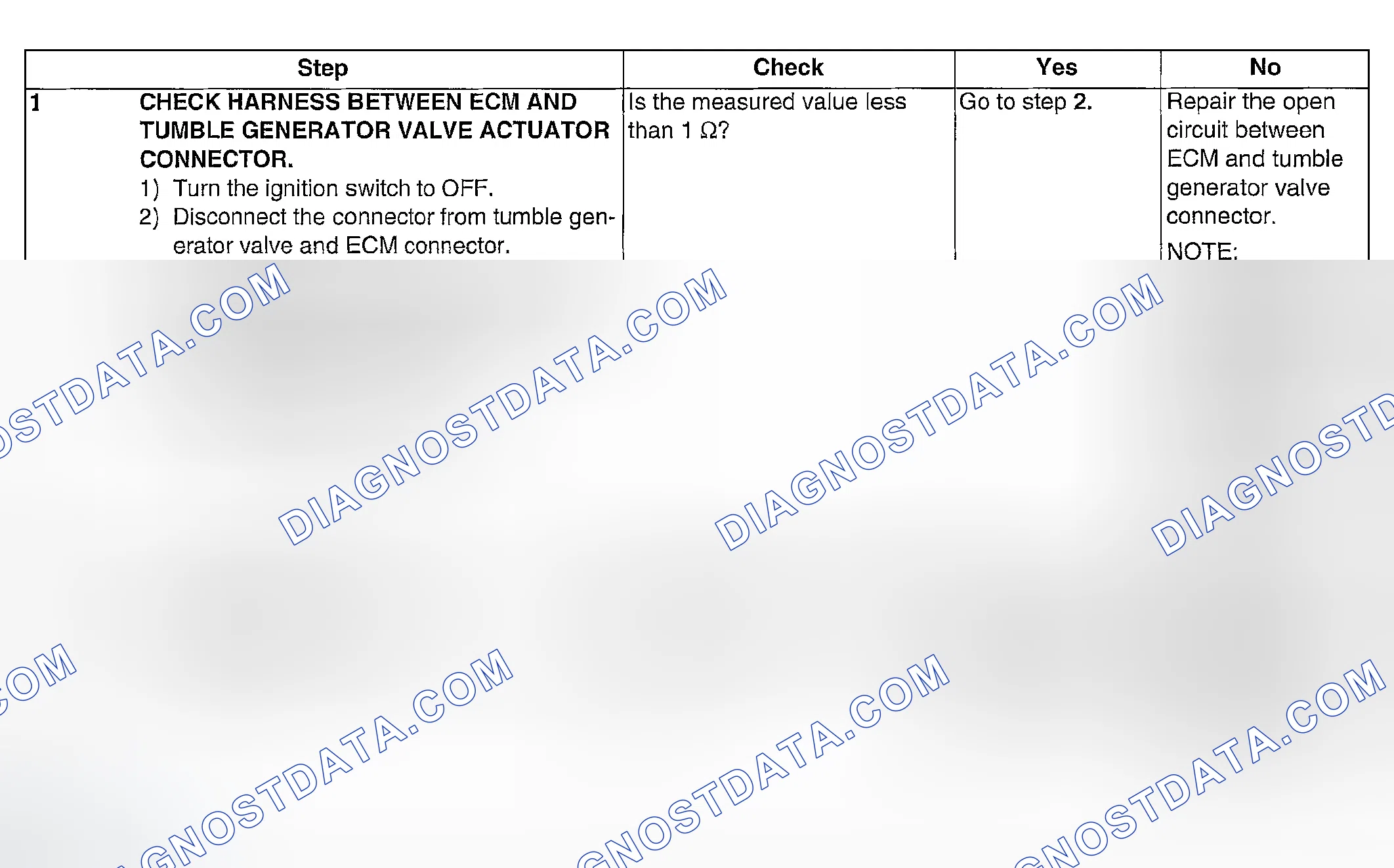 Scheme 1055: DIAGNOSTIC PROCEDURE