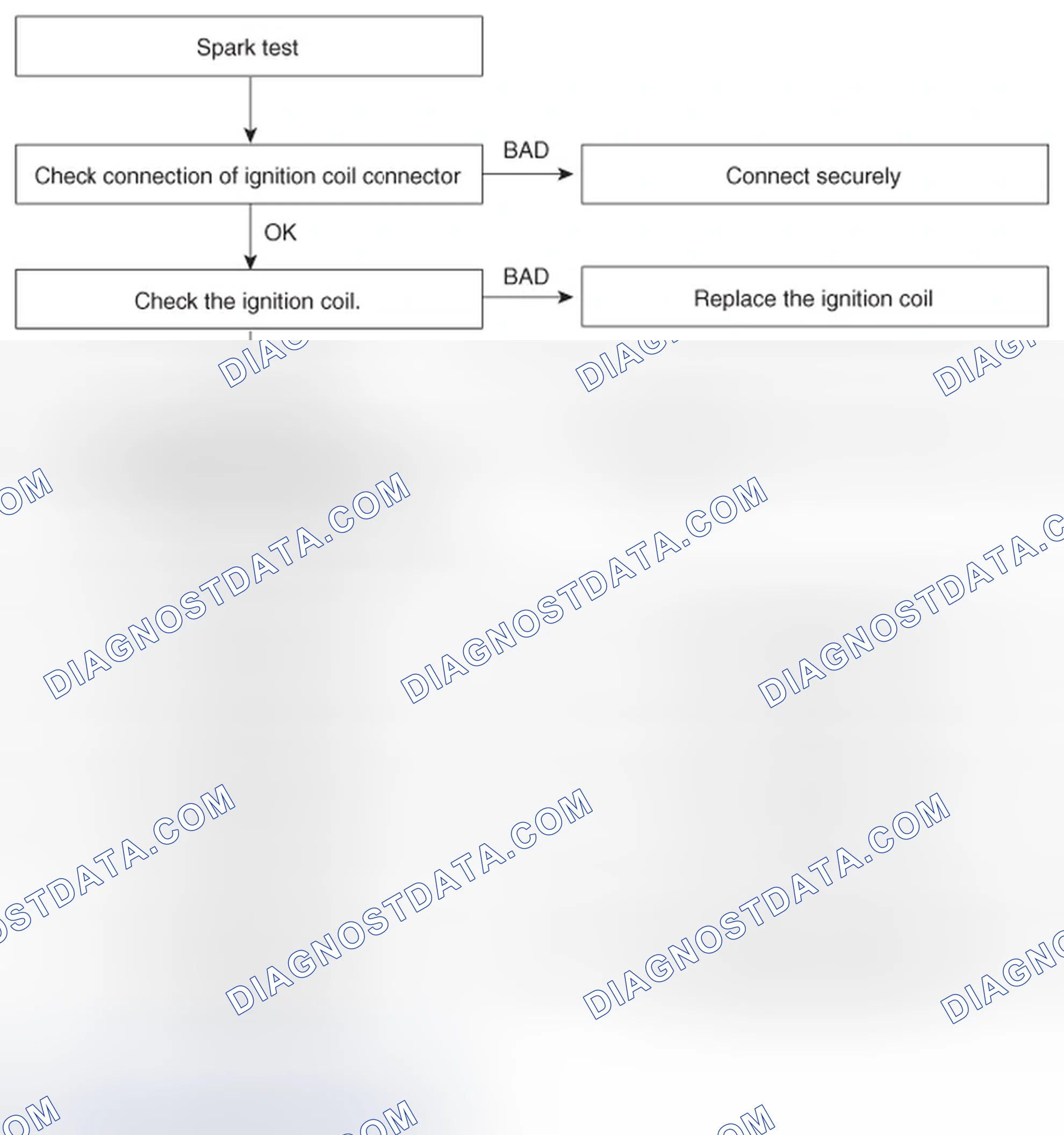 Scheme 5