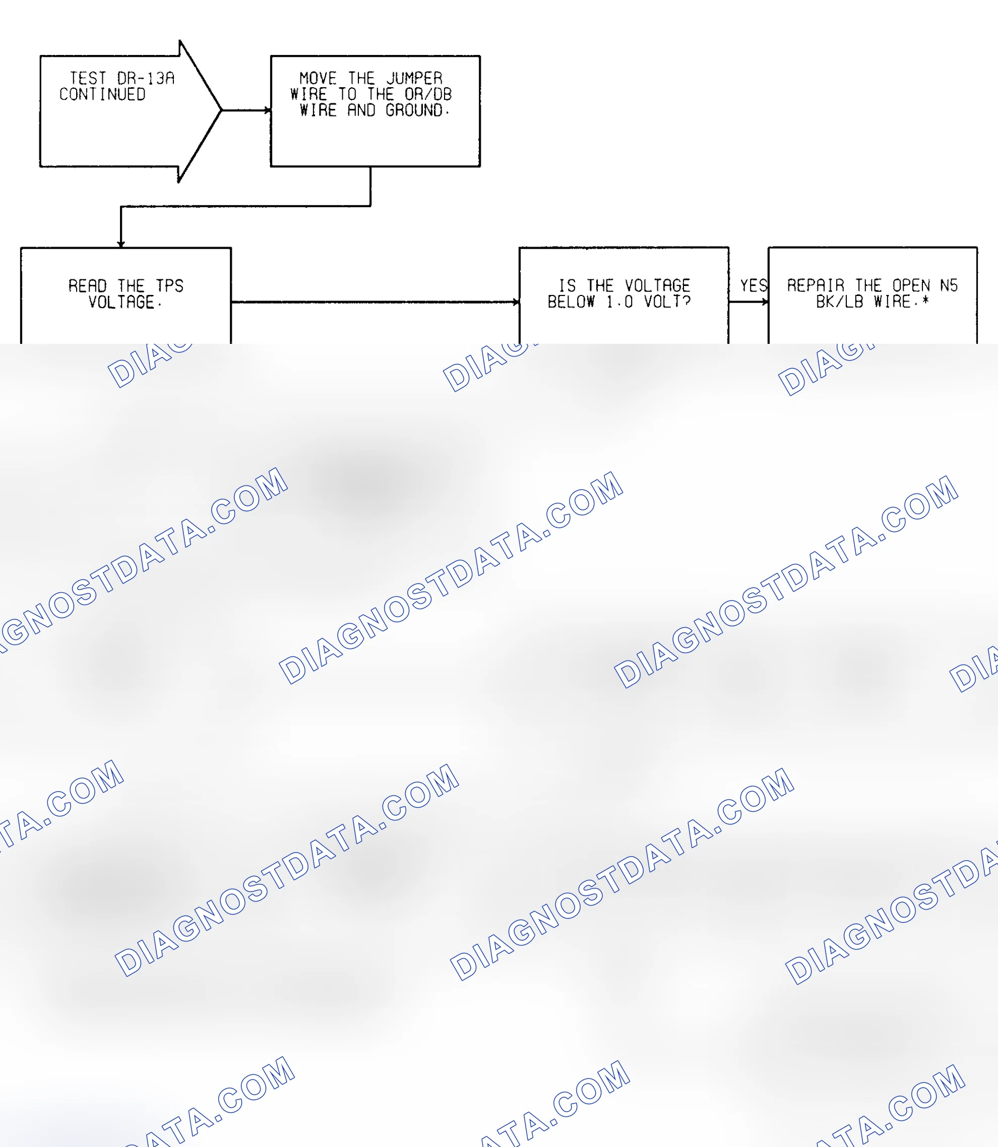 Scheme 268: Test DR-13A (2 of 2) TPS Voltage High