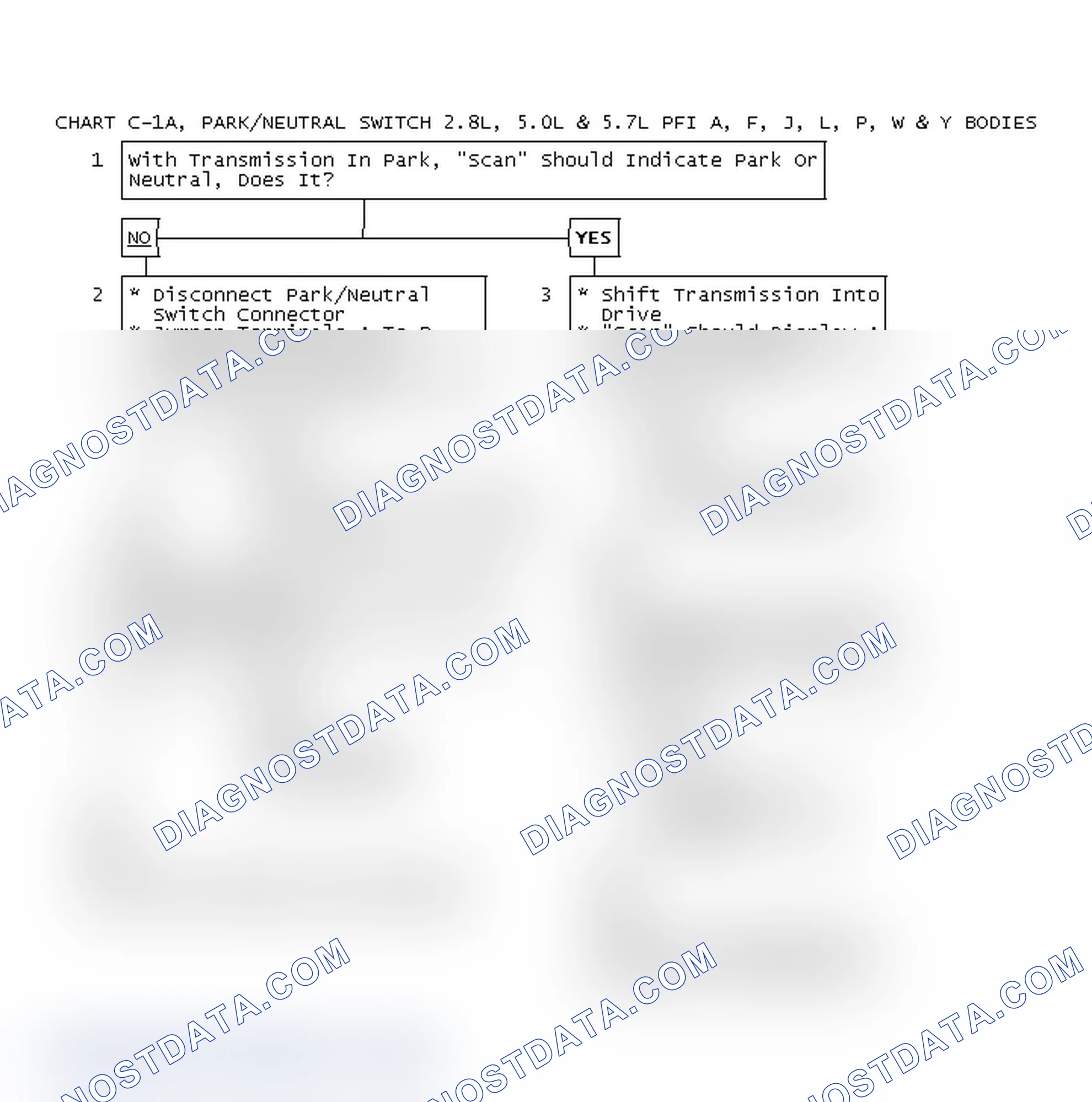 Scheme 180: Chart C-1A, Park/Neutral Switch 2.8L, 5.0L & 5.7L PFI A, F, J, L, P, W & Y Bodies
