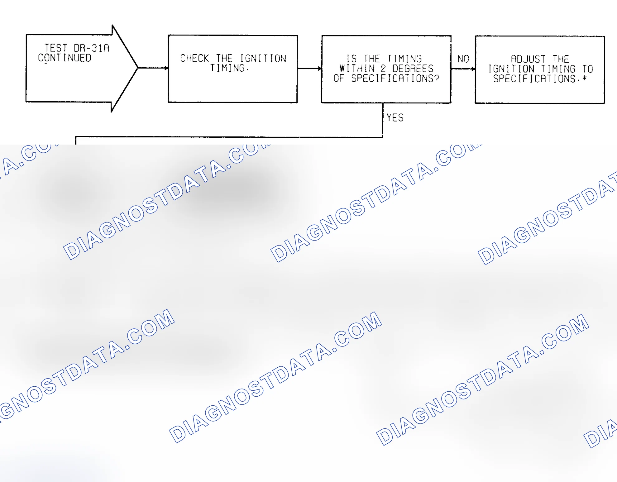 Scheme 430: Test DR-31A (2 of 2) Secondary Ignition & Timing Check
