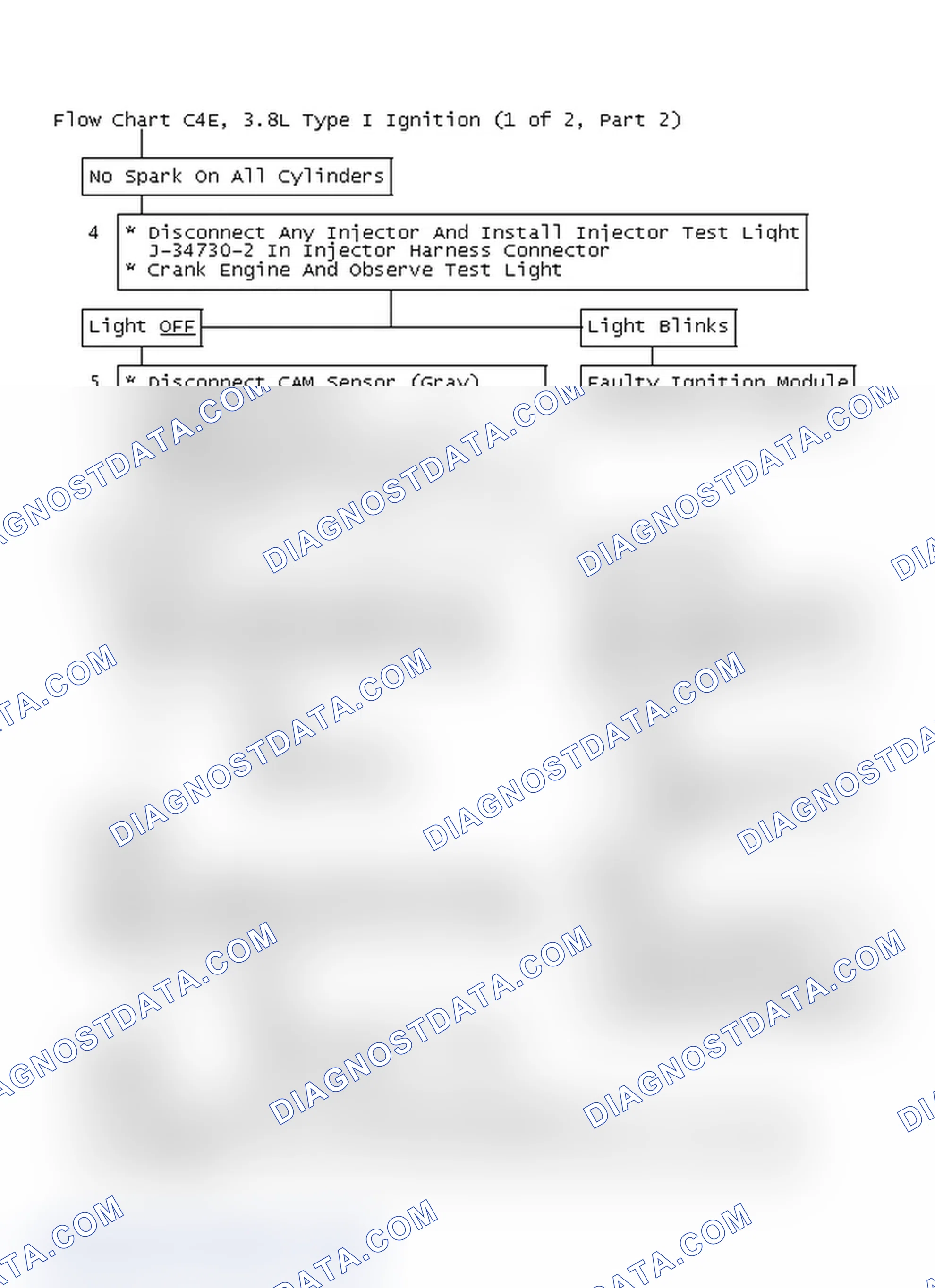 Scheme 108: Flow Chart C4E, 3.8L Type I Ignition (1 of 2, Part 2)