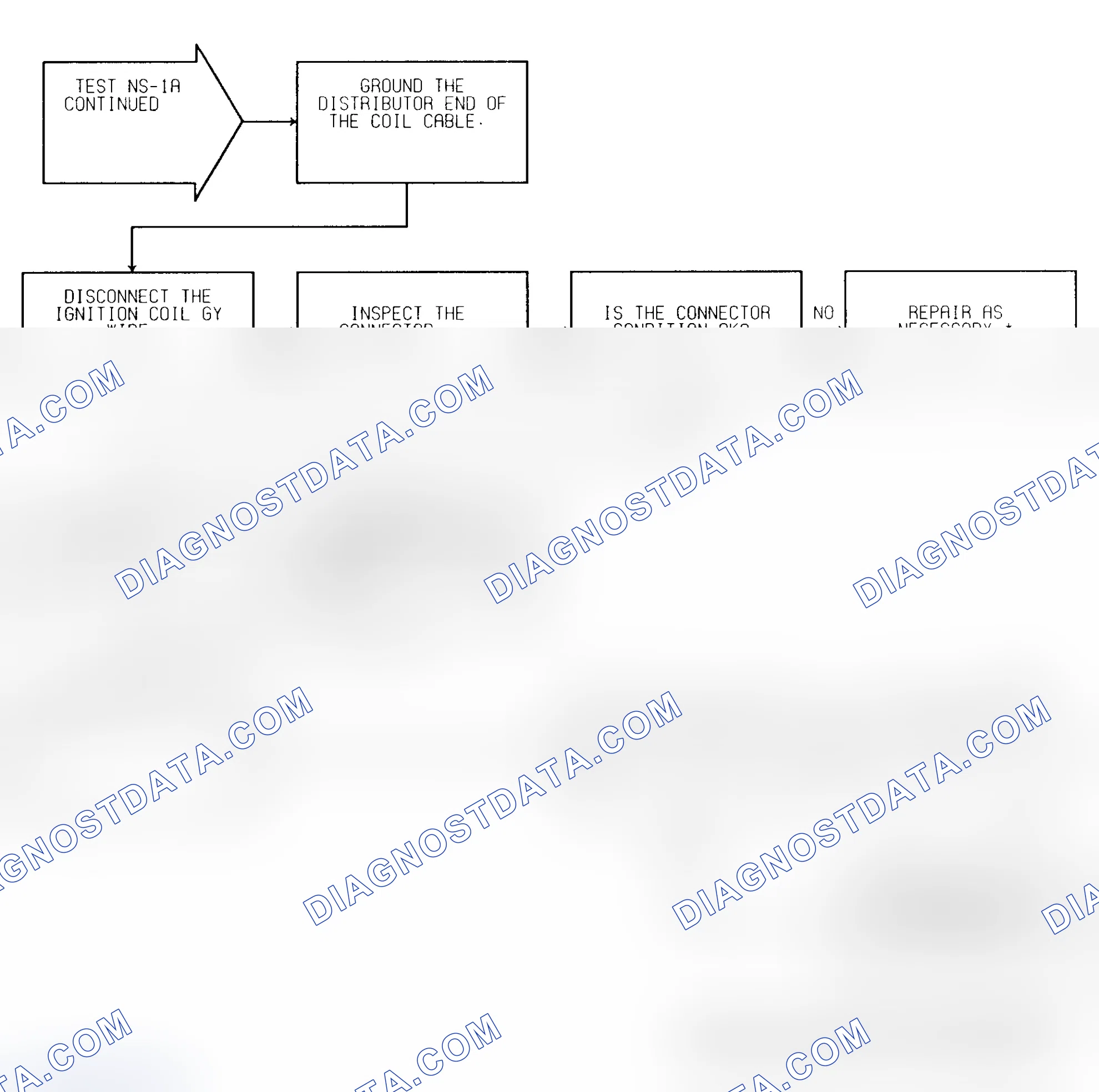 Scheme 17: Test NS-1A (4 of 4) Check For Faults & Spark