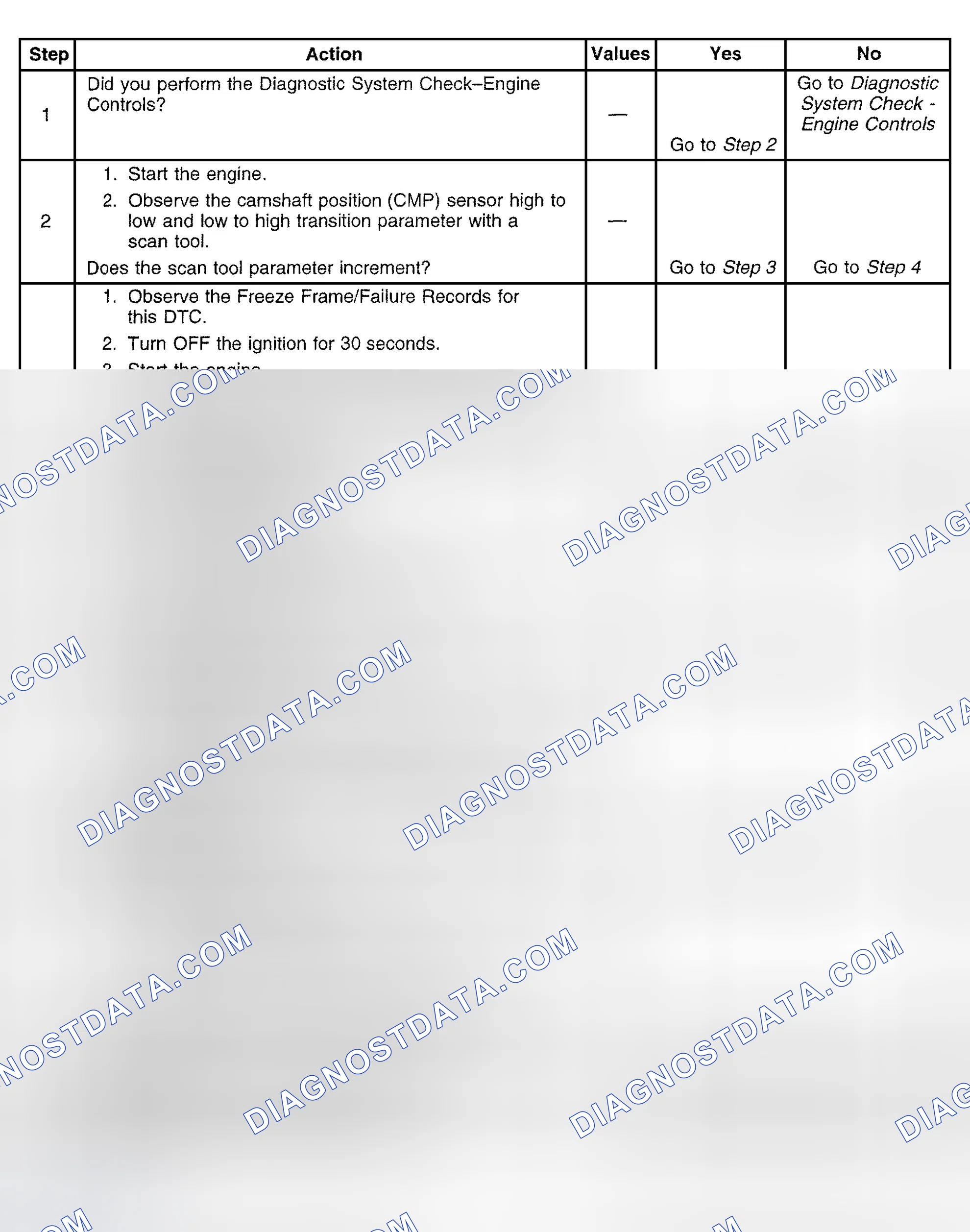 Scheme 354: Diagnostic Procedure