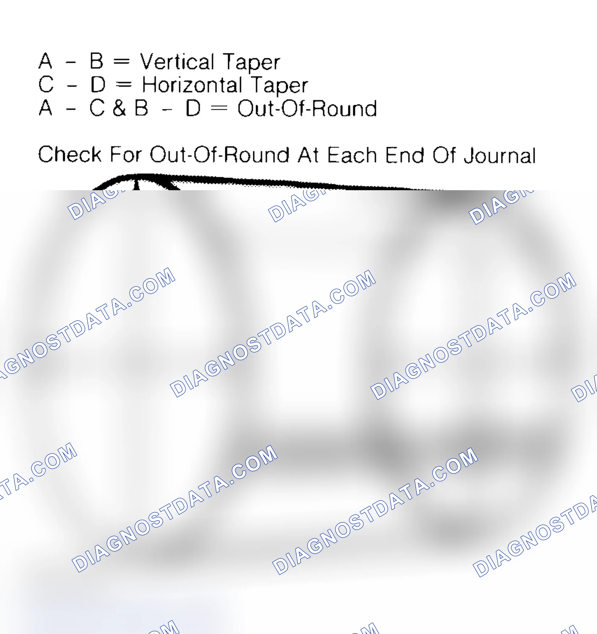 Scheme 22: Measuring Crankshaft Journals