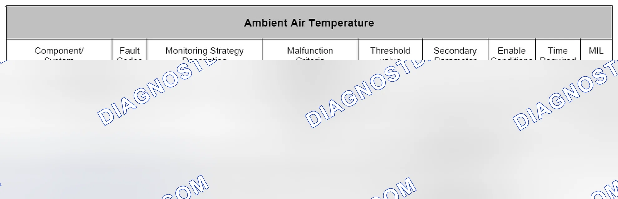 Scheme 114: Range/Performance