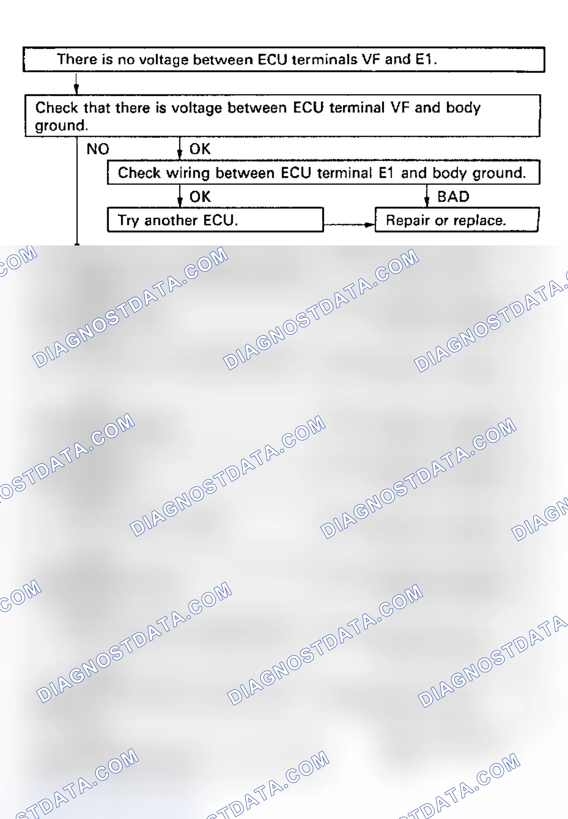 Scheme 92: Code 21/Test No. 3 Flow Chart Oxygen Sensor Signal