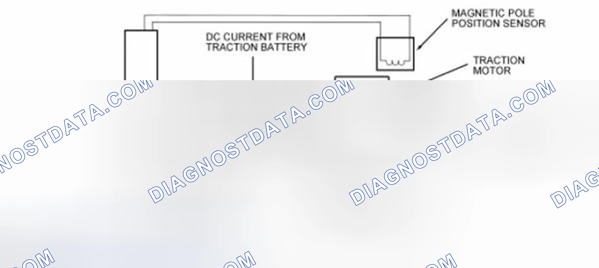 Scheme 162: Traction Motor