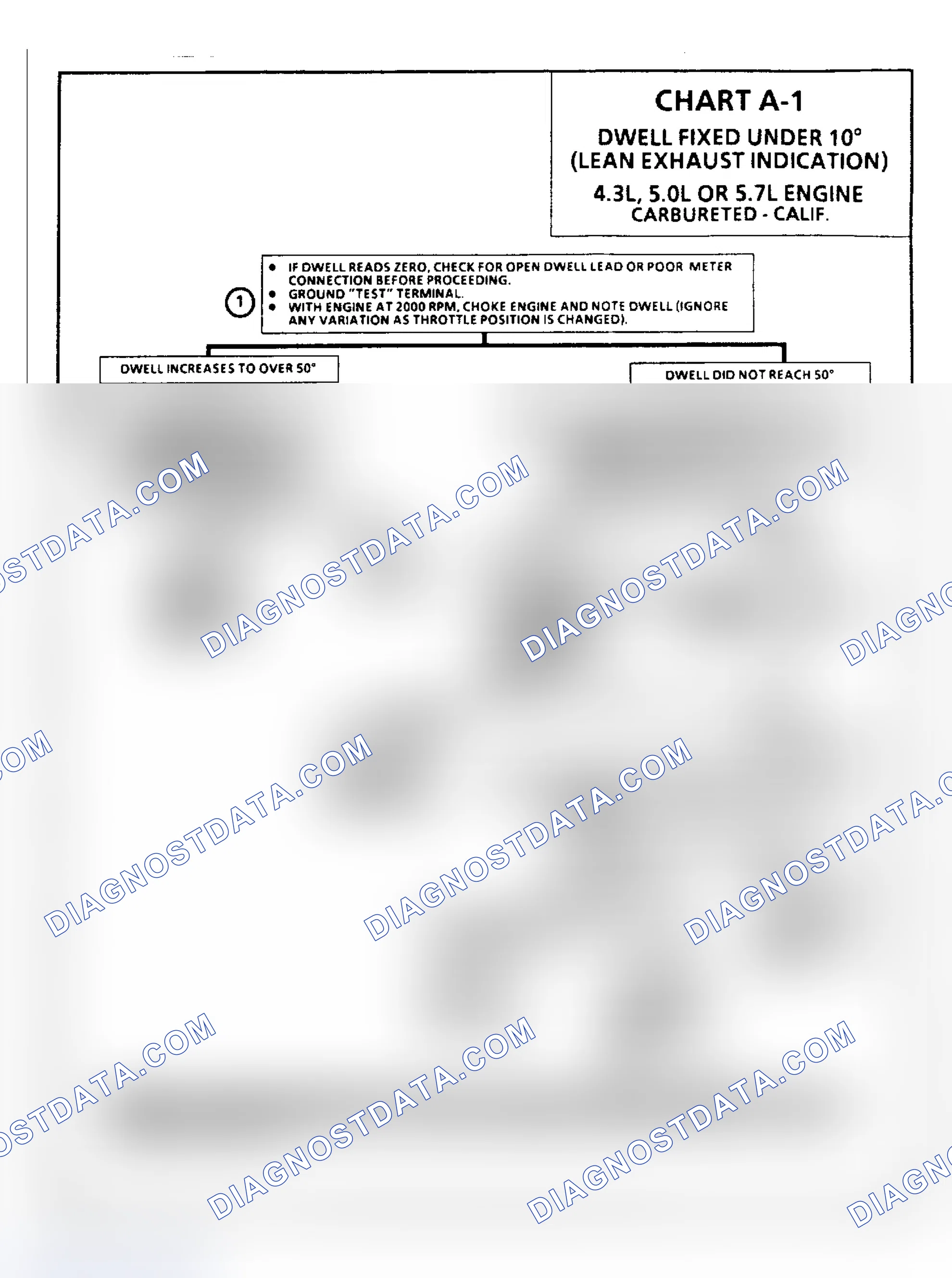 Scheme 99: Chart A1: Dwell Fixed Under 10°