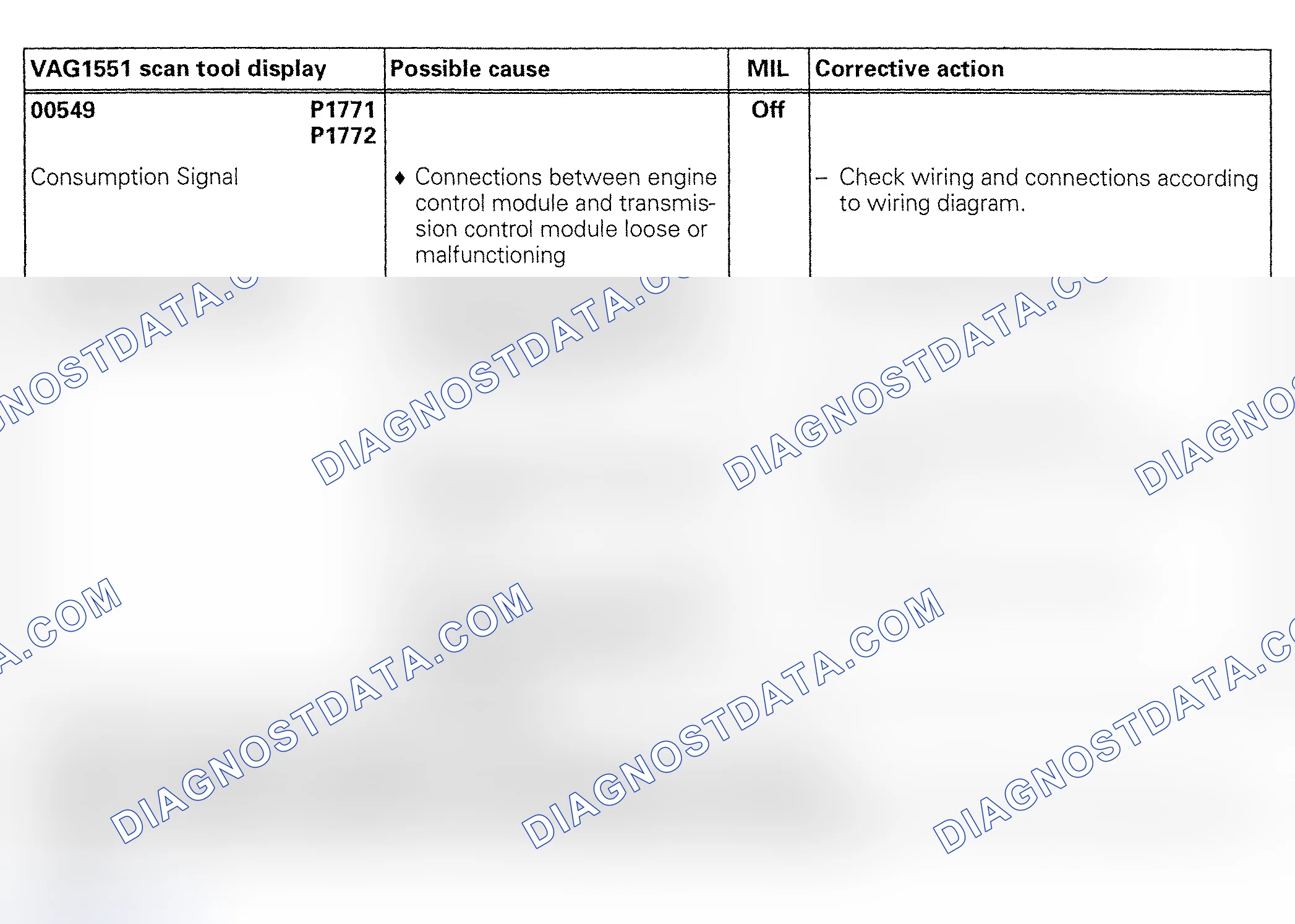 Scheme 86: DTC 00549/P1771 & P1772: CONSUMPTION SIGNAL