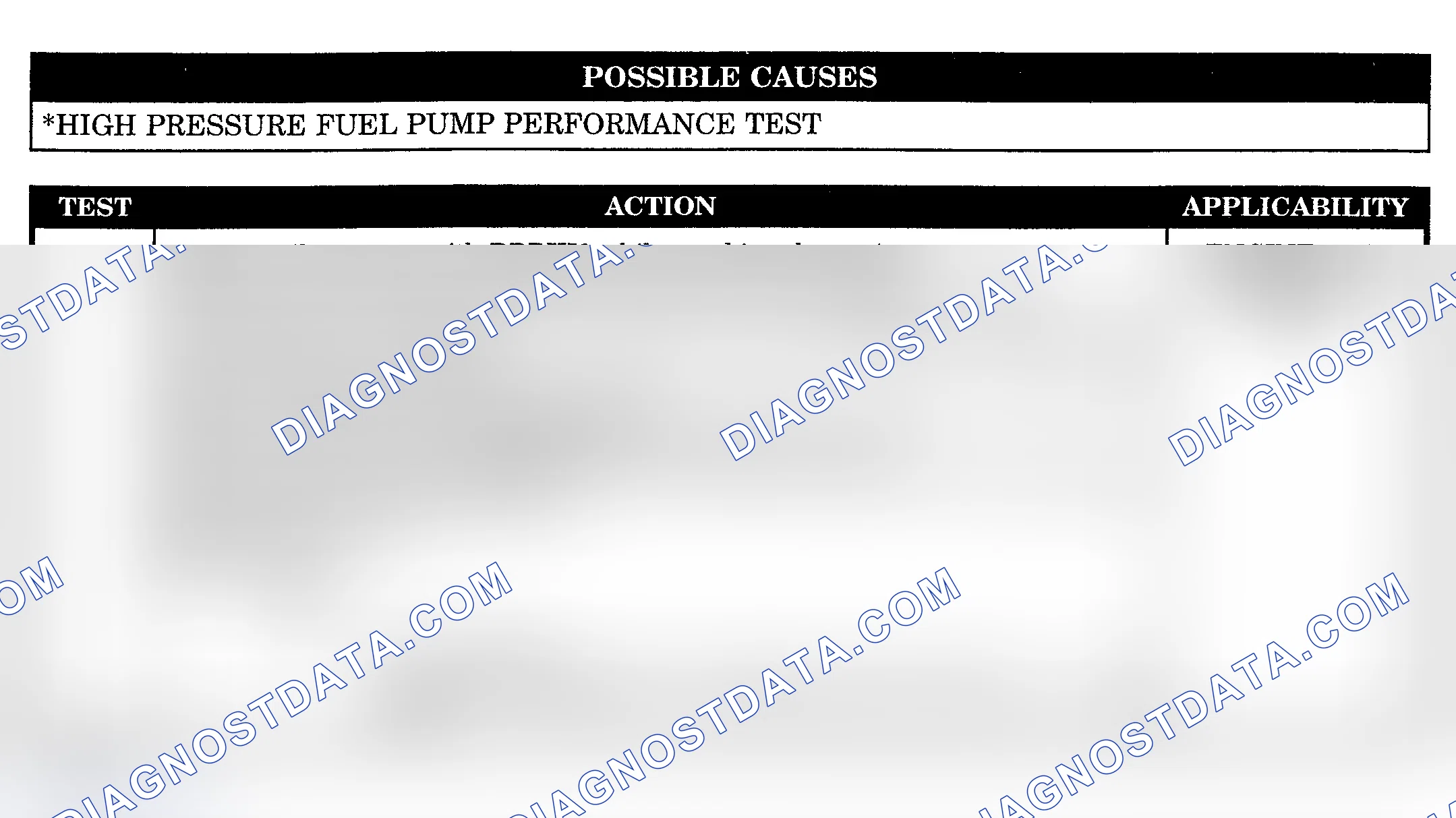Scheme 1061: HIGH PRESSURE FUEL PUMP PERFORMANCE TEST